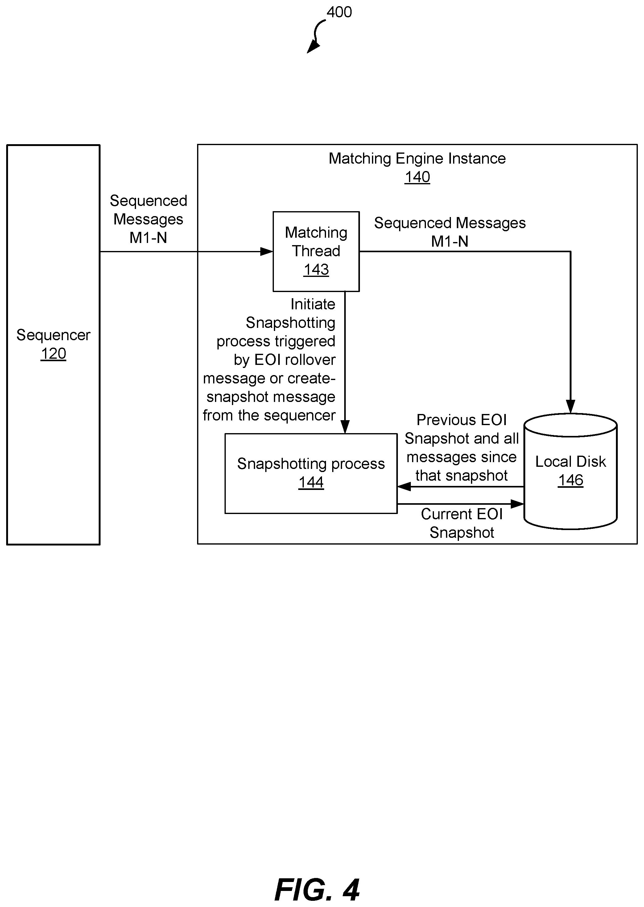 Patent US12468608 Figure 4 – Pauseless end-of-interval rollover with fault tolerance