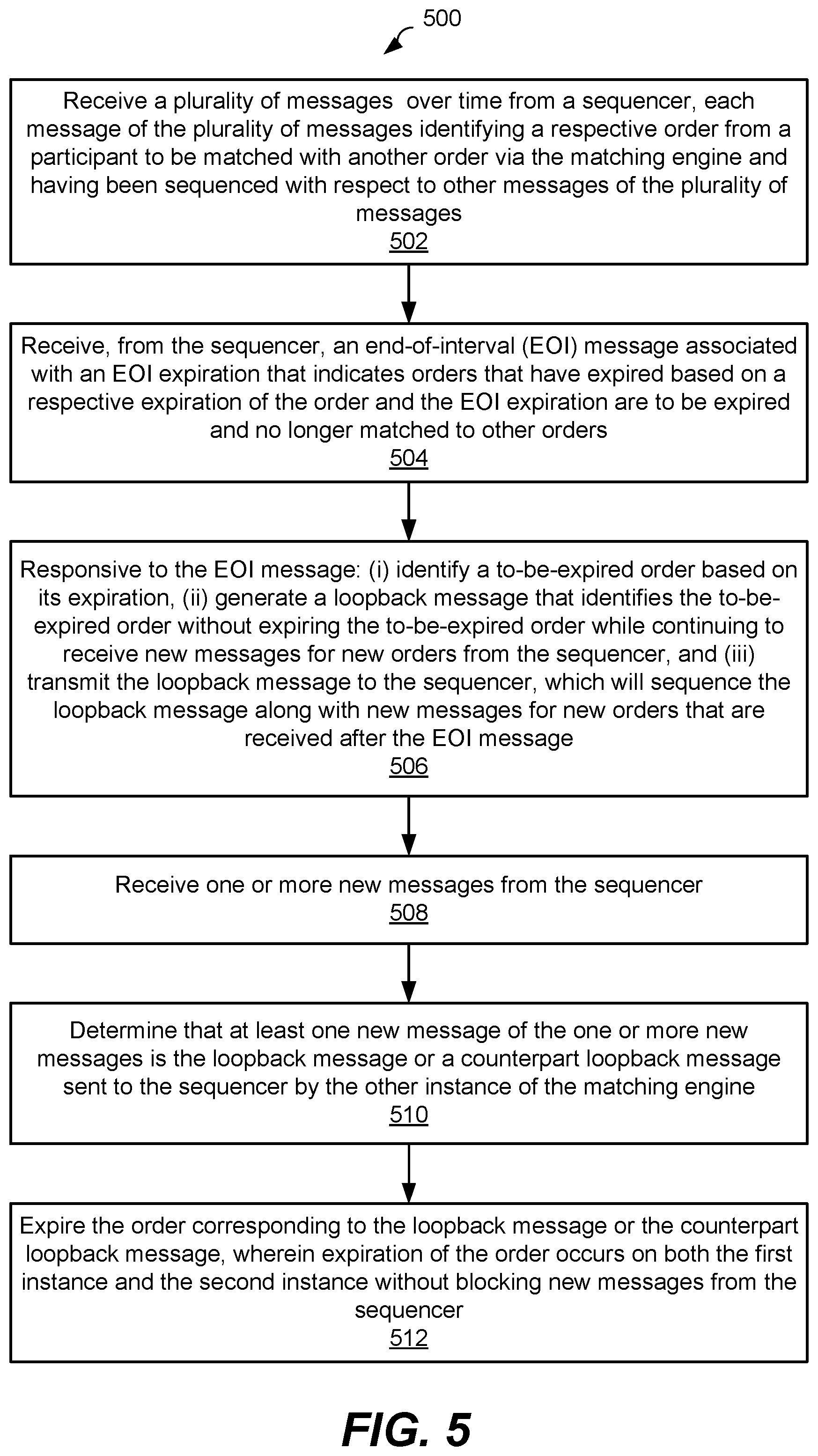 Patent US12468608 Figure 5 – Pauseless end-of-interval rollover with fault tolerance