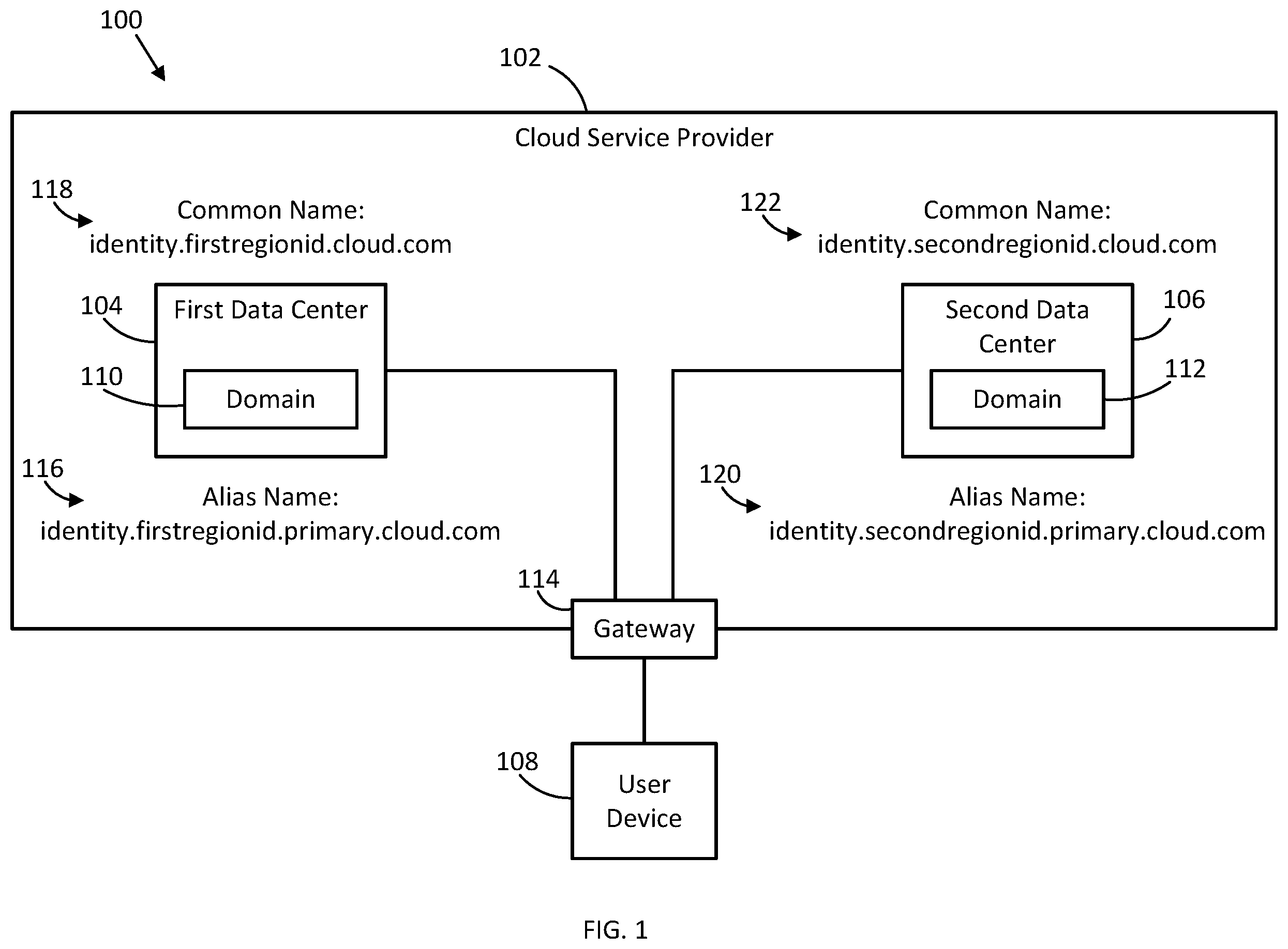 Patent US12468609 — Failover of domains — Figure 1