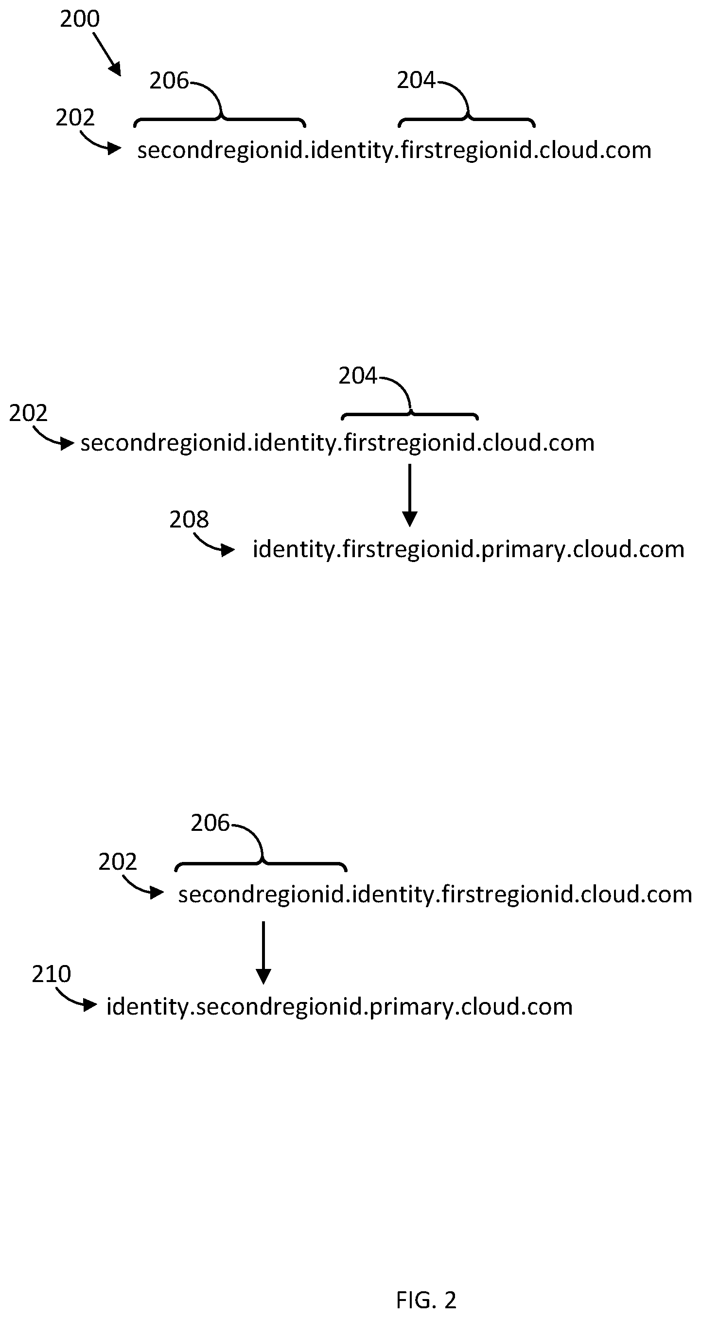 Patent US12468609 Figure 2 – Failover of domains