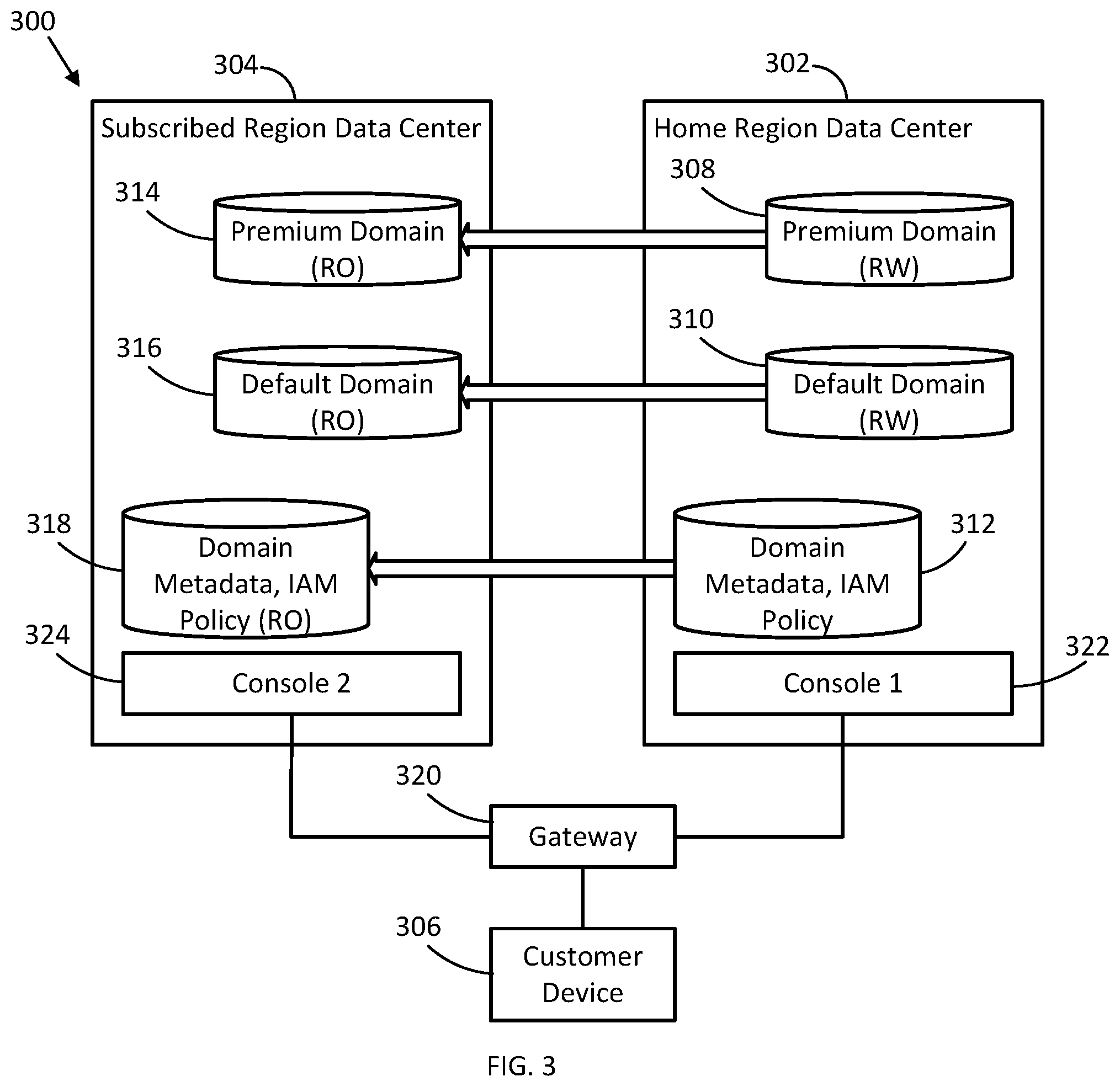 Patent US12468609 Figure 3 – Failover of domains