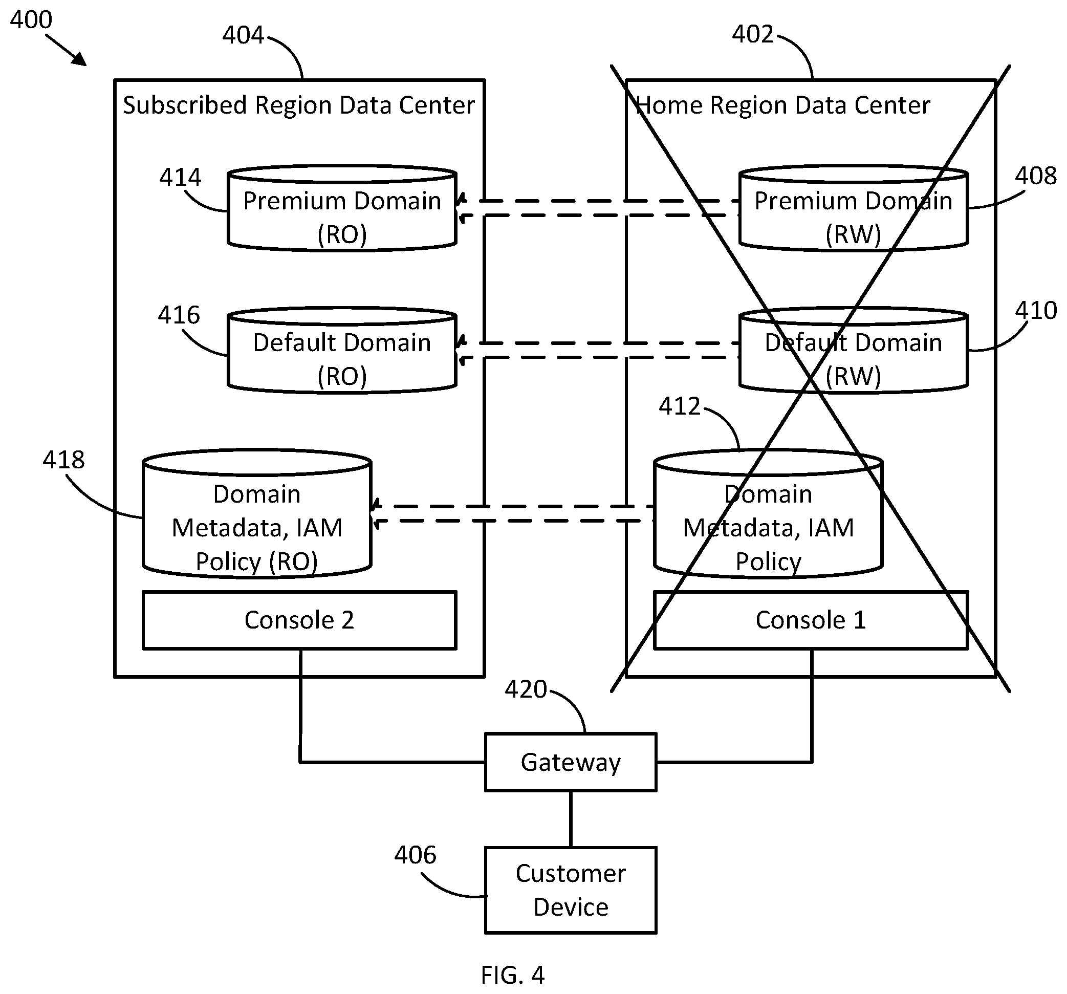 Patent US12468609 Figure 4 – Failover of domains