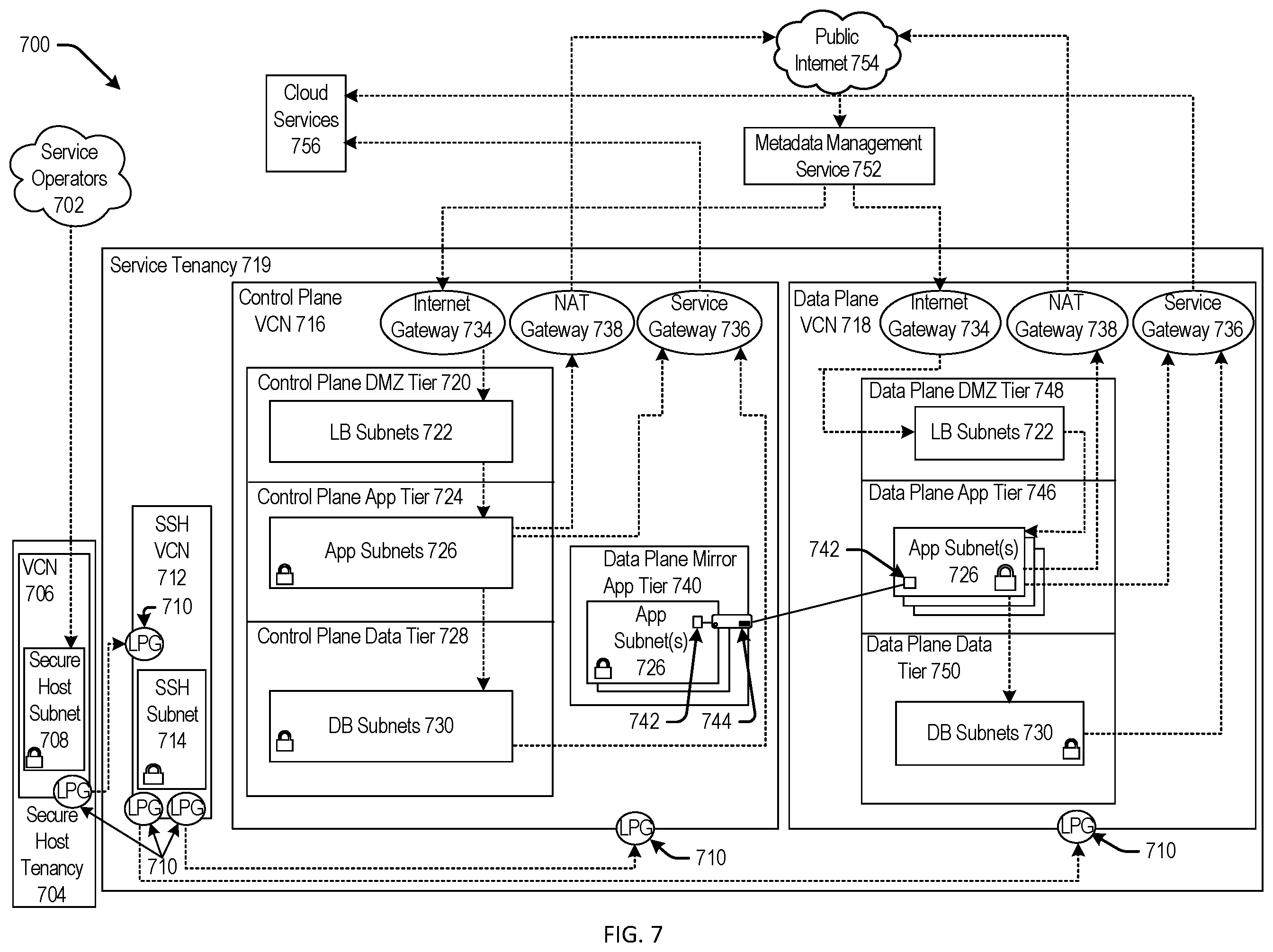 Patent US12468609 Figure 7 – Failover of domains