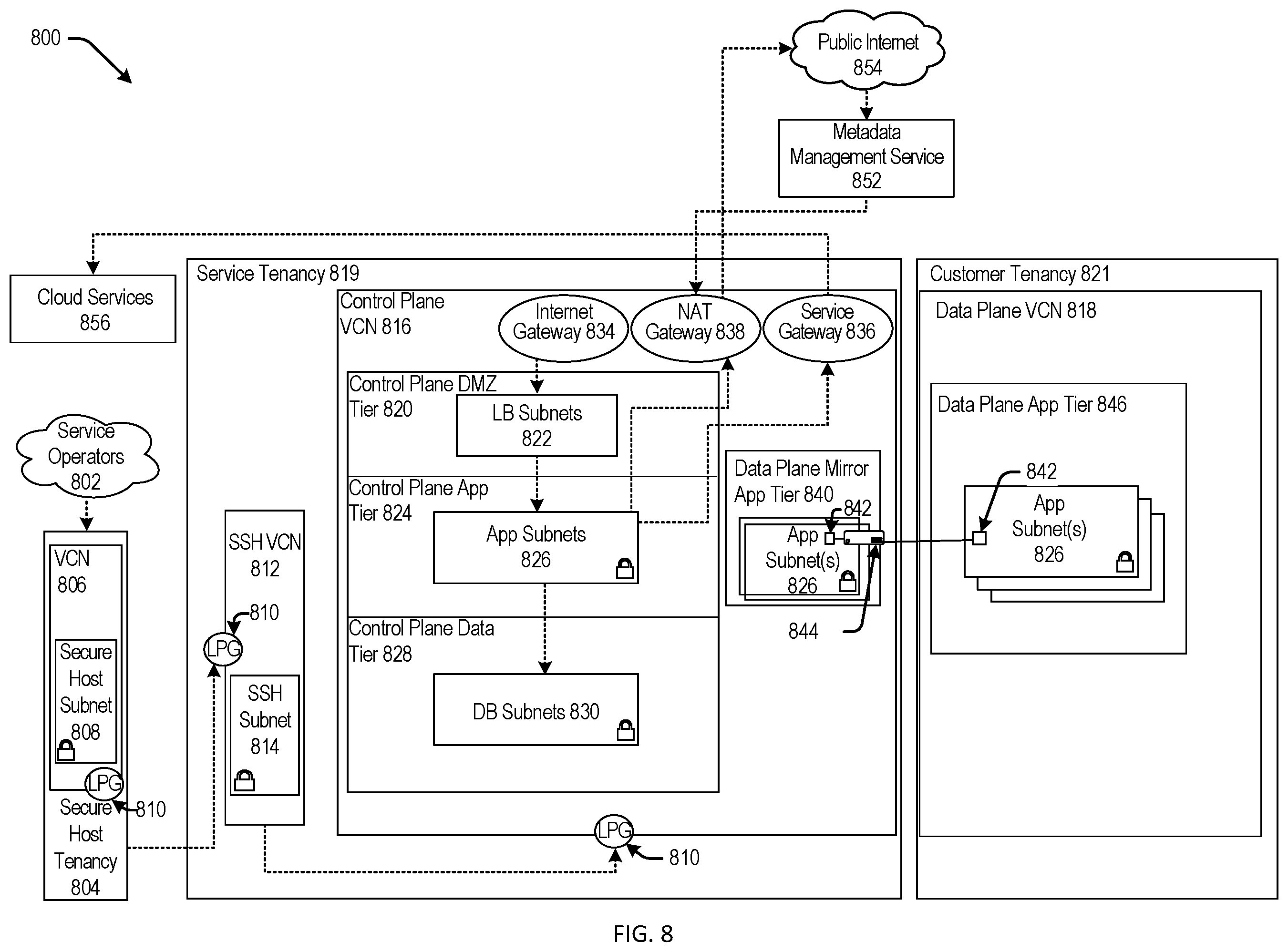 Patent US12468609 Figure 8 – Failover of domains