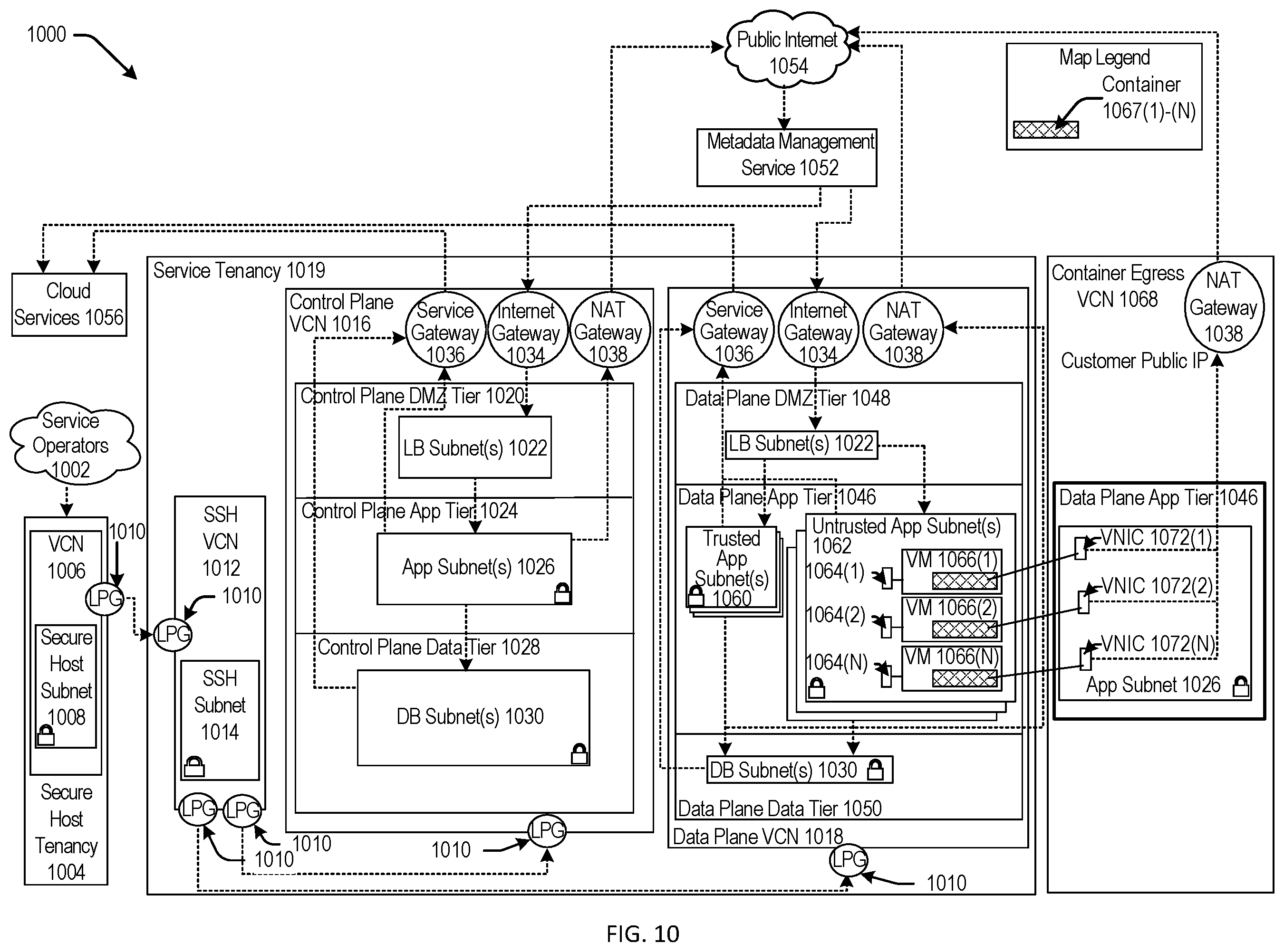 Patent US12468609 Figure 10 – Failover of domains