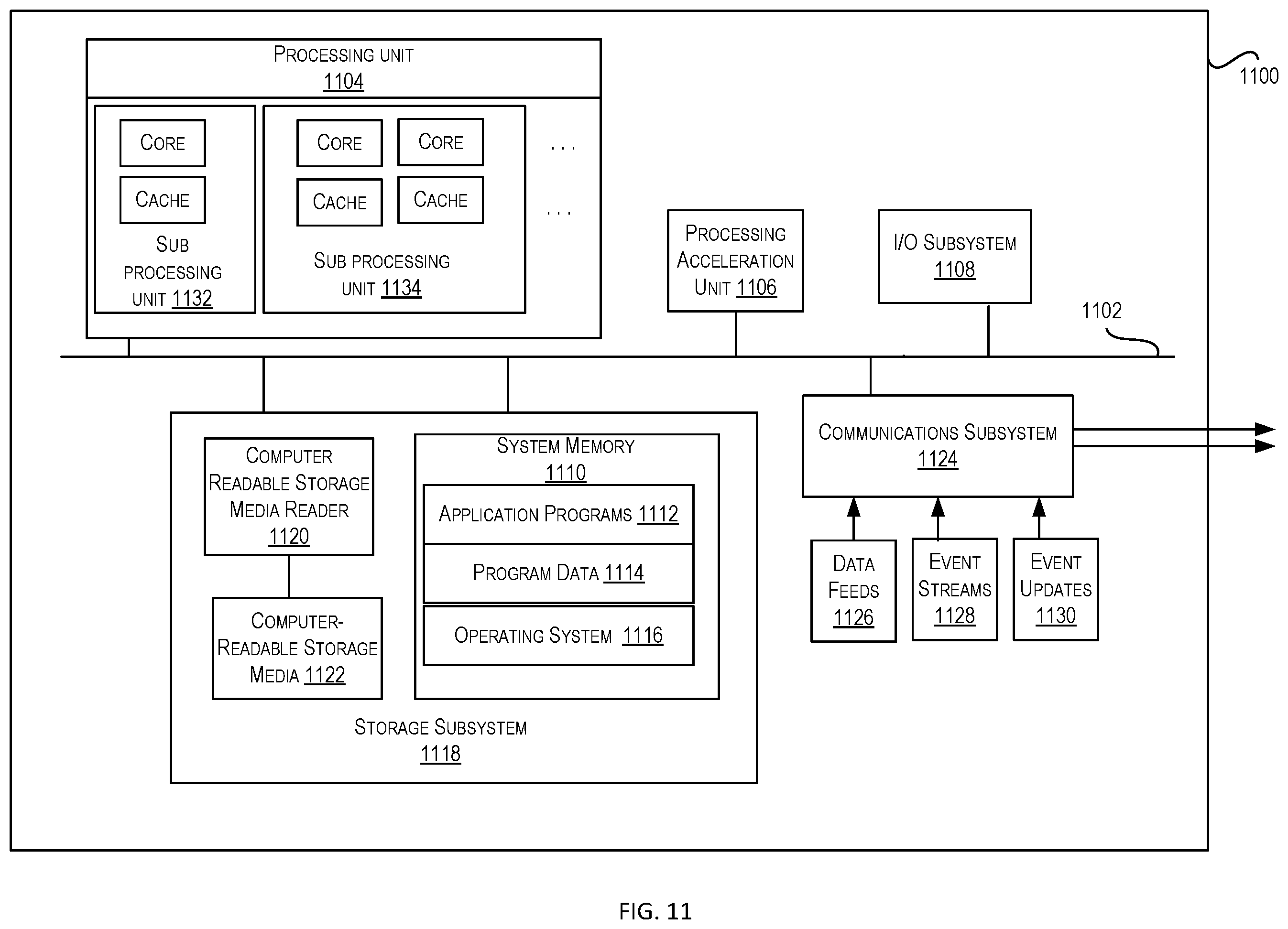 Patent US12468609 Figure 11 – Failover of domains