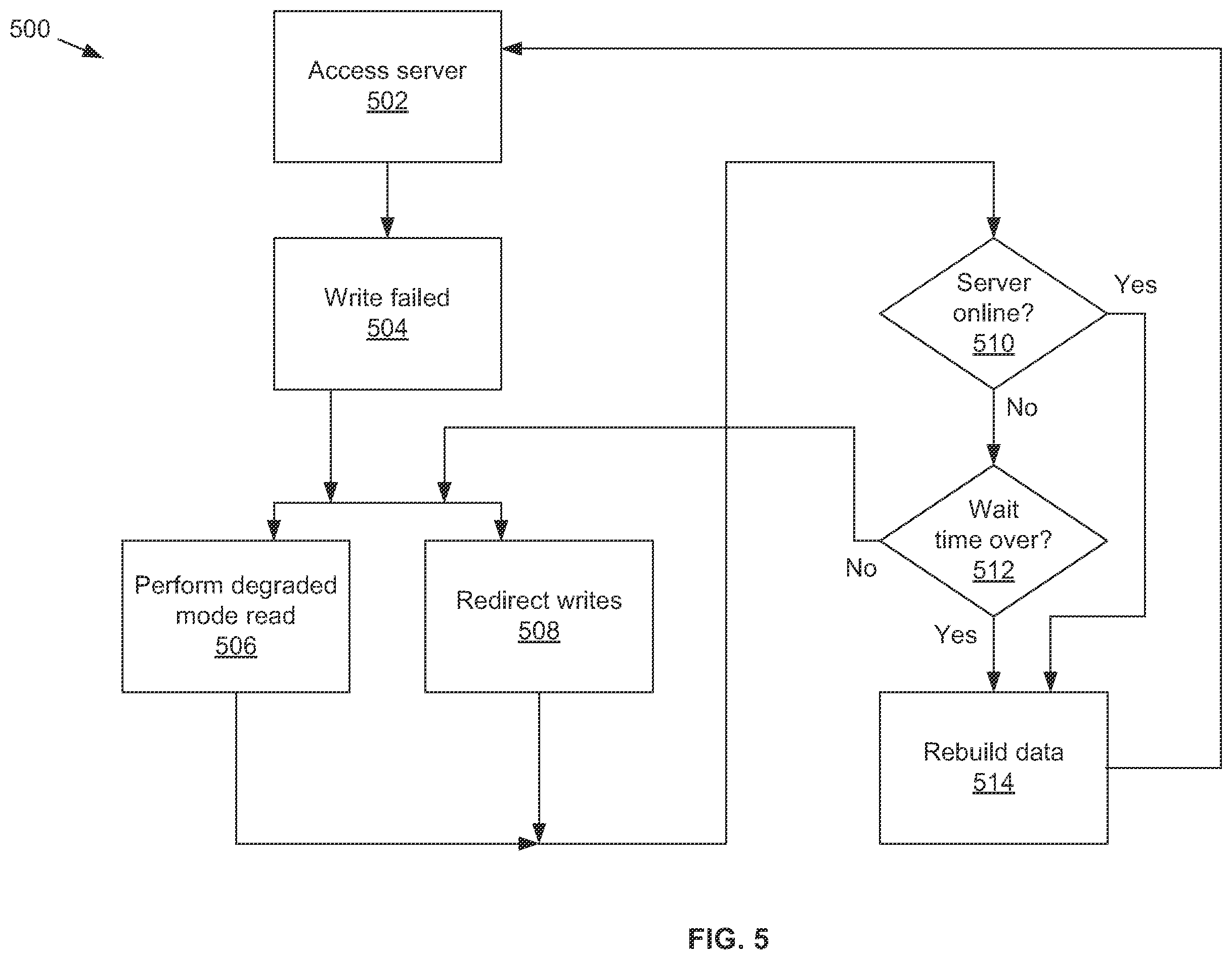 Patent US12468610 Figure 5 – Methods and systems for rapid failure recovery for a distributed storage system