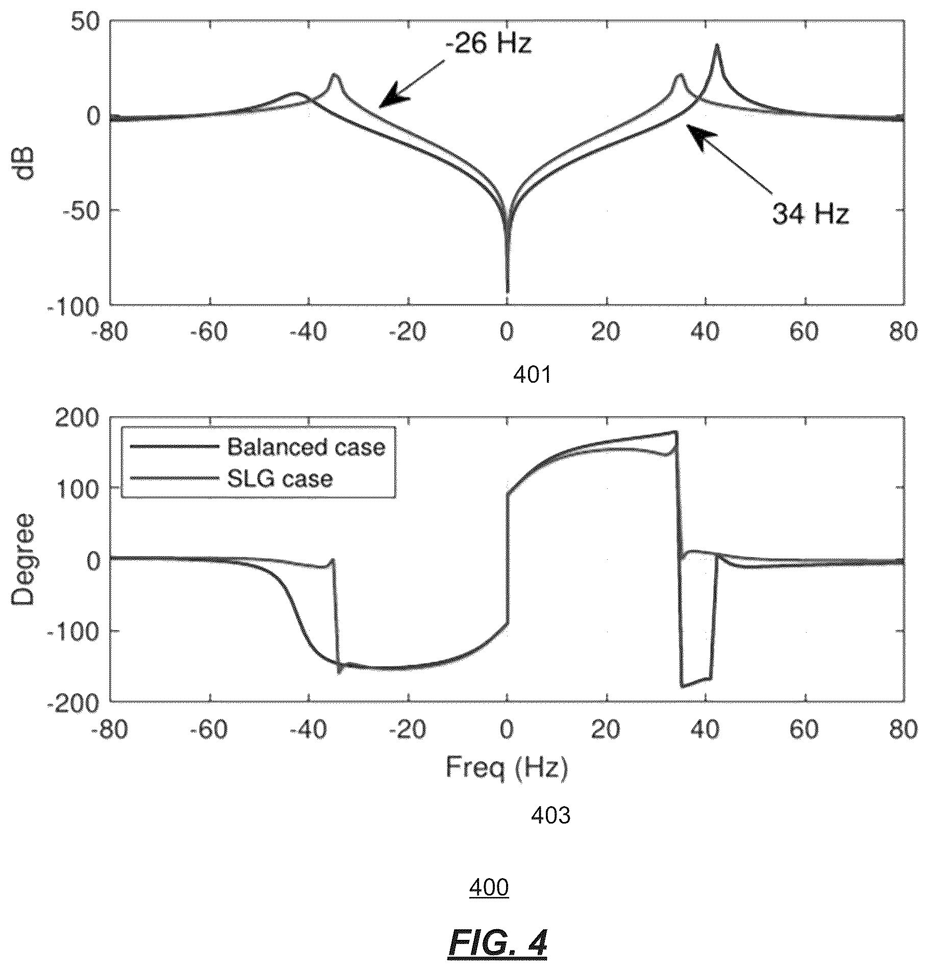 Patent US12468611 Figure 5 – Unified fault and stability analysis system and method considering unbalanced topologies