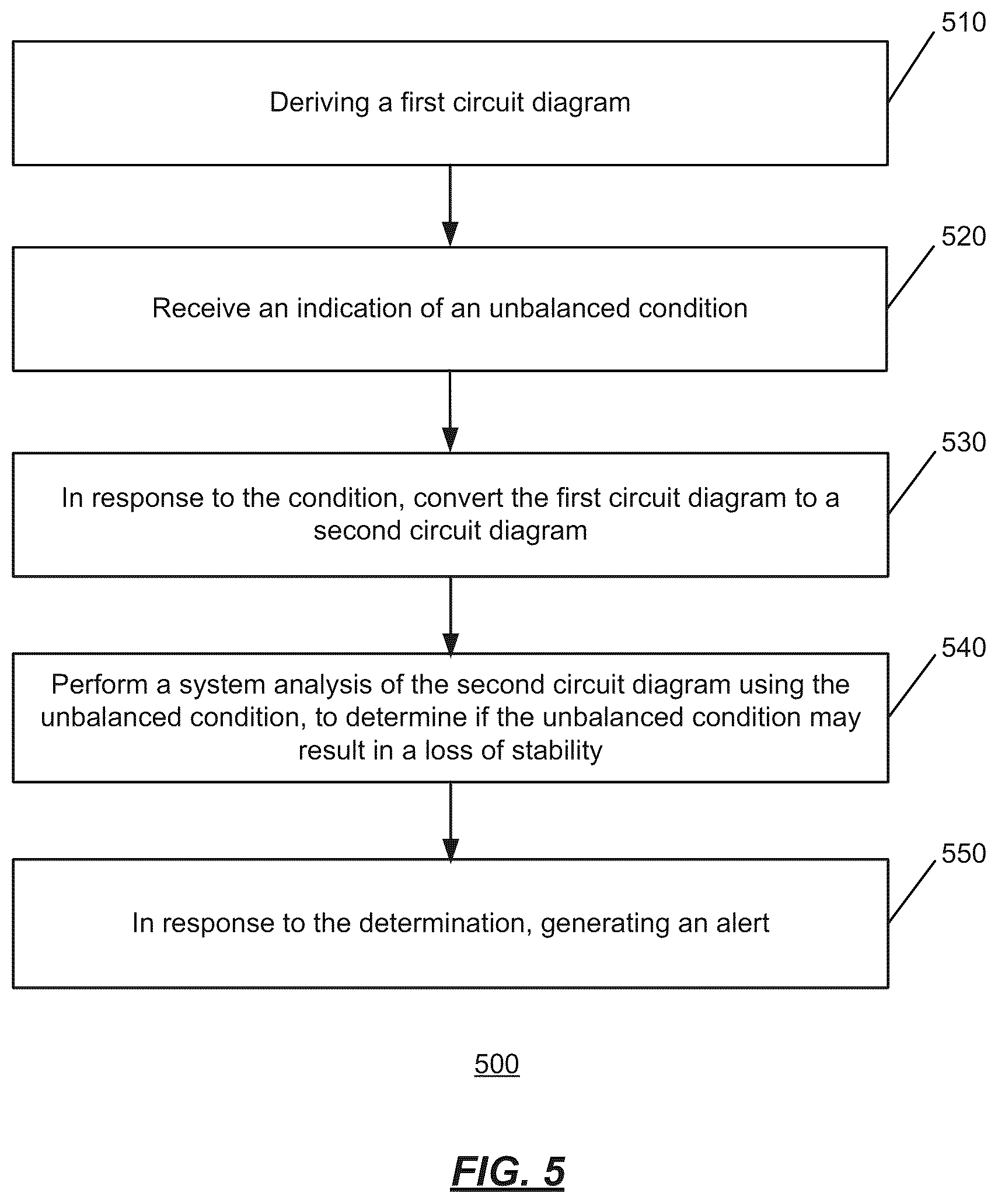 Patent US12468611 Figure 6 – Unified fault and stability analysis system and method considering unbalanced topologies