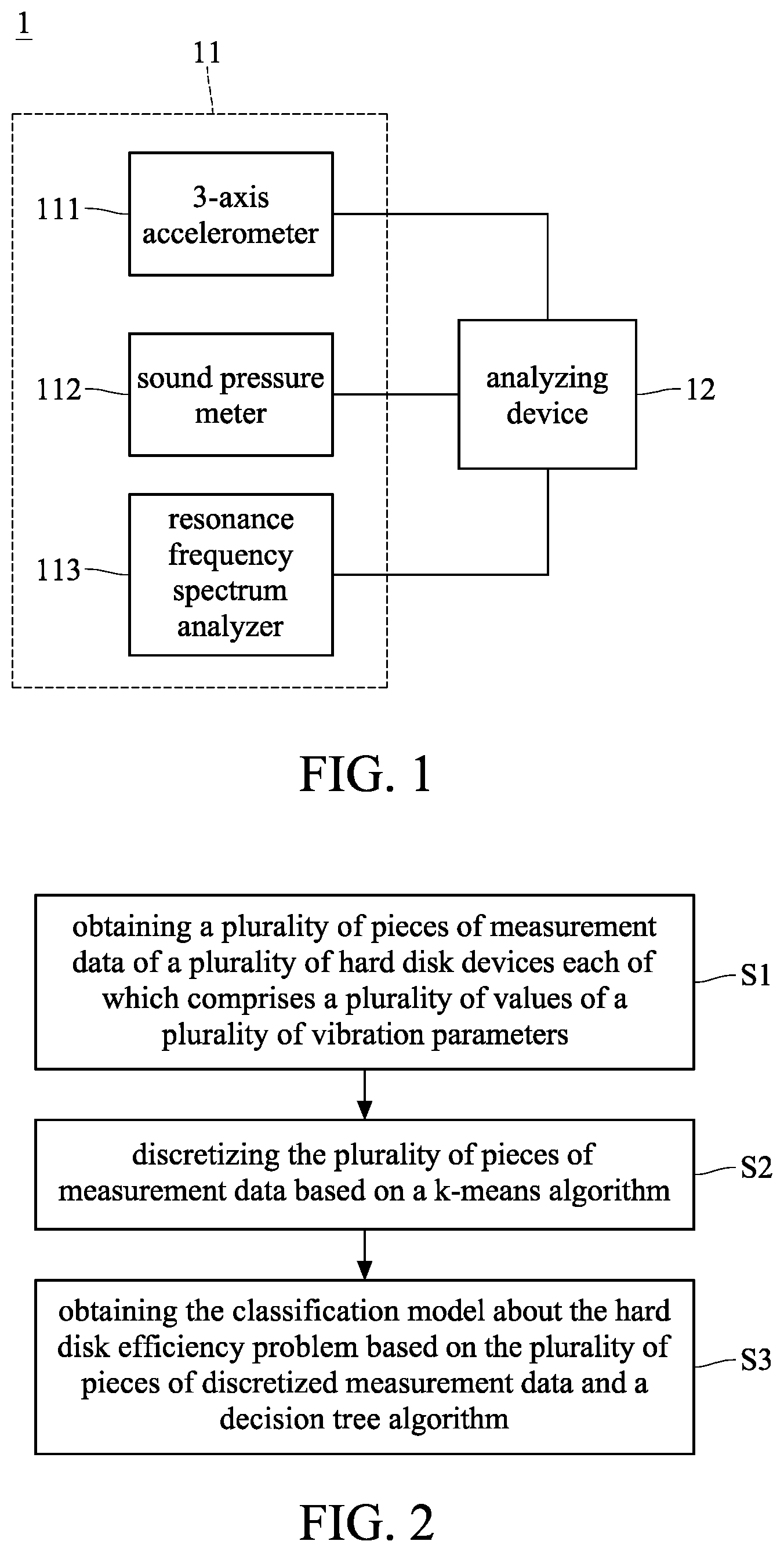 Patent US12468612 Figure 1 – Creating method of a classification model about hard disk efficiency problem, analysis method of hard disk efficiency problem and classification model creating system about hard disk efficiency problem