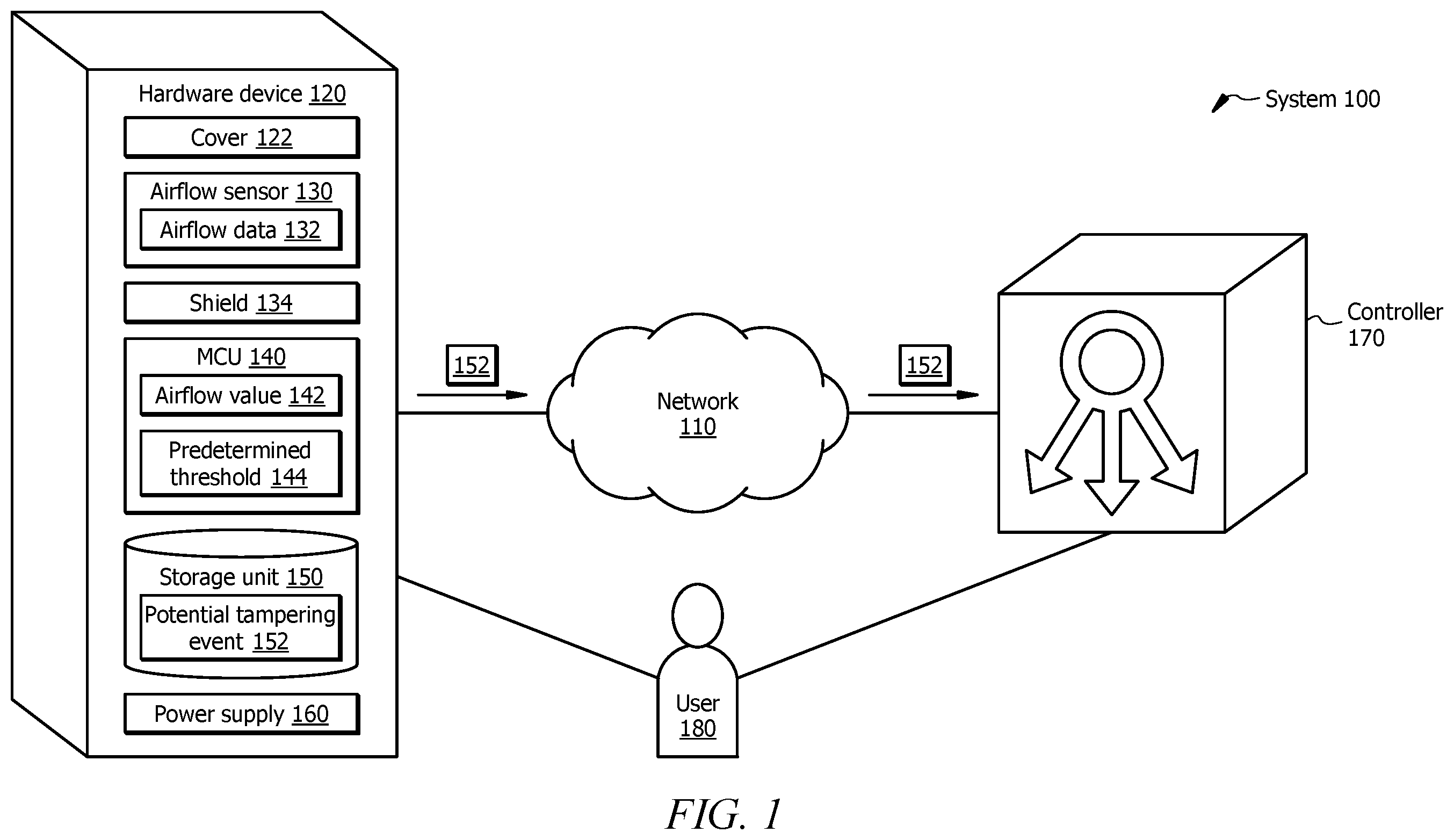 Patent US12468613 Figure 1 – Systems and methods for detecting hardware tampering using airflow sensors