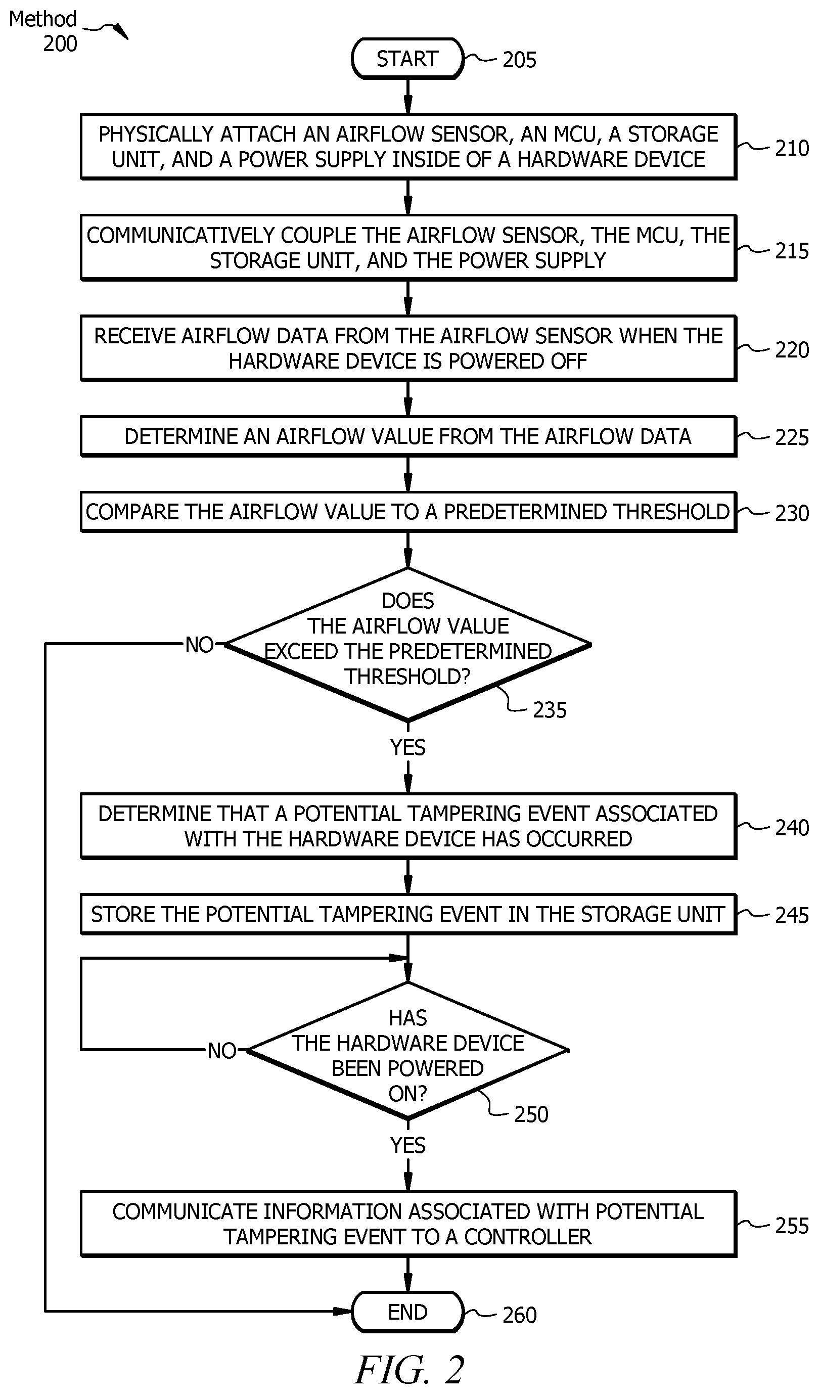 Patent US12468613 Figure 2 – Systems and methods for detecting hardware tampering using airflow sensors