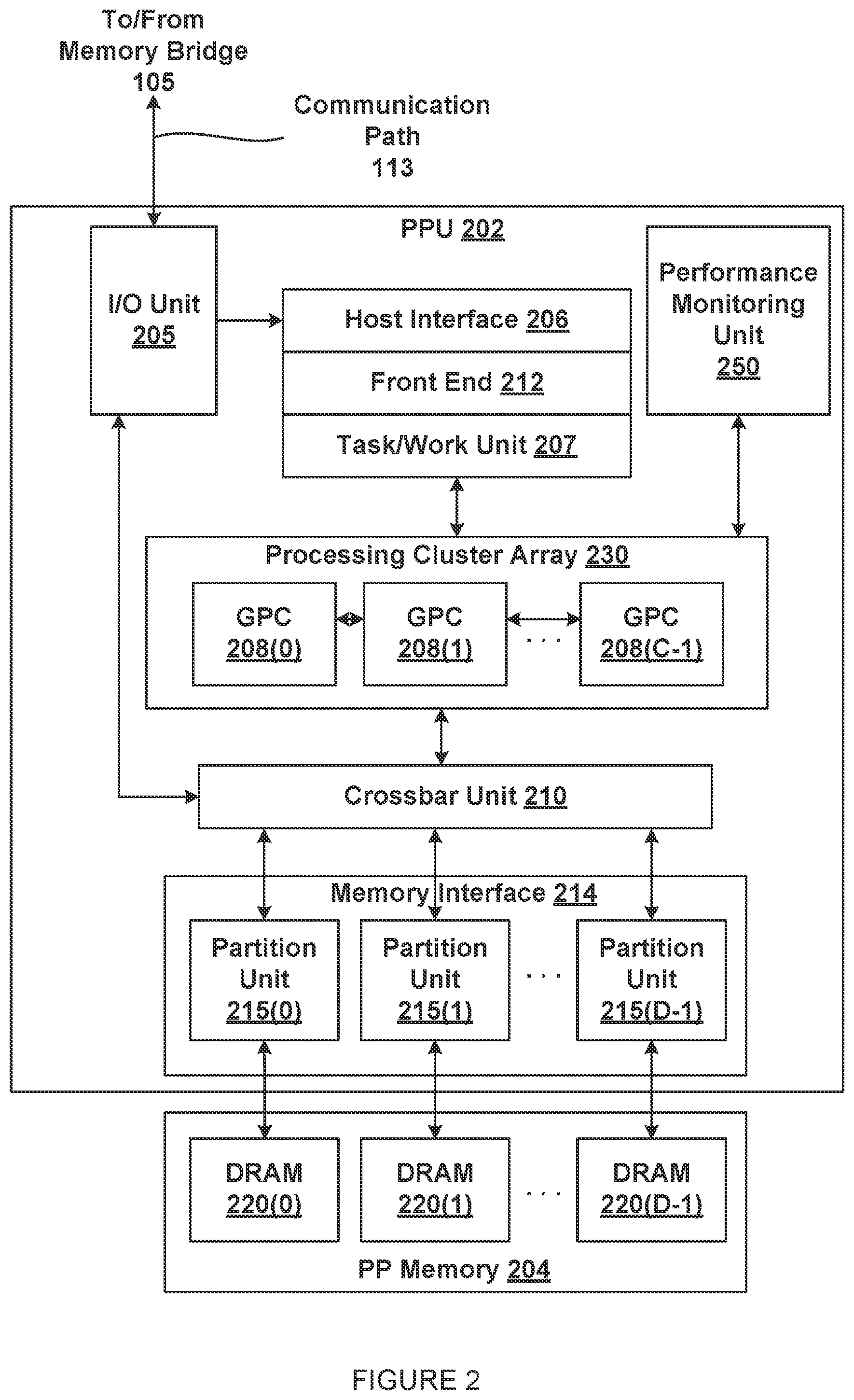 Patent US12468616 Figure 2 – Generating power efficient secure multiclient performance monitoring data