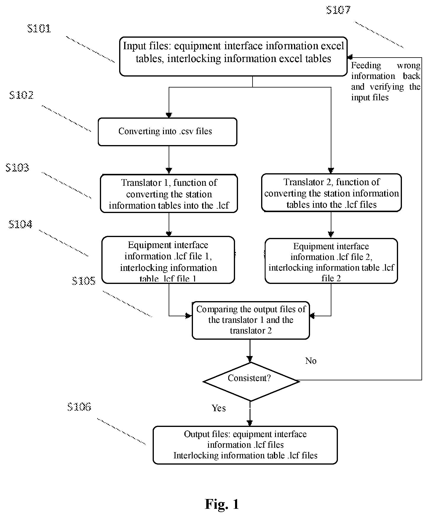 Patent US12468620 Figure 1 – Interlocking data safe conversion method for formal verification and translator
