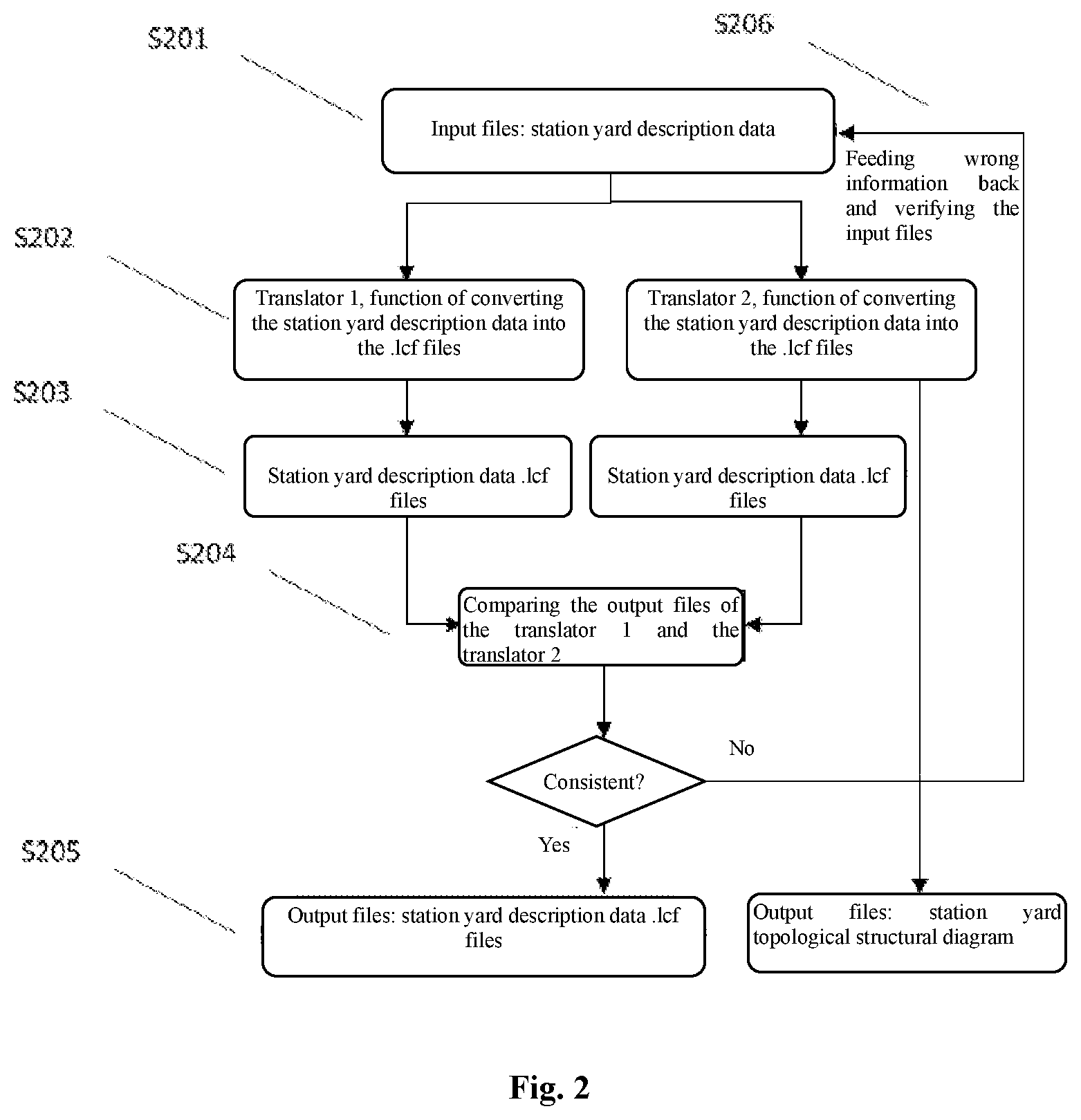 Patent US12468620 Figure 2 – Interlocking data safe conversion method for formal verification and translator