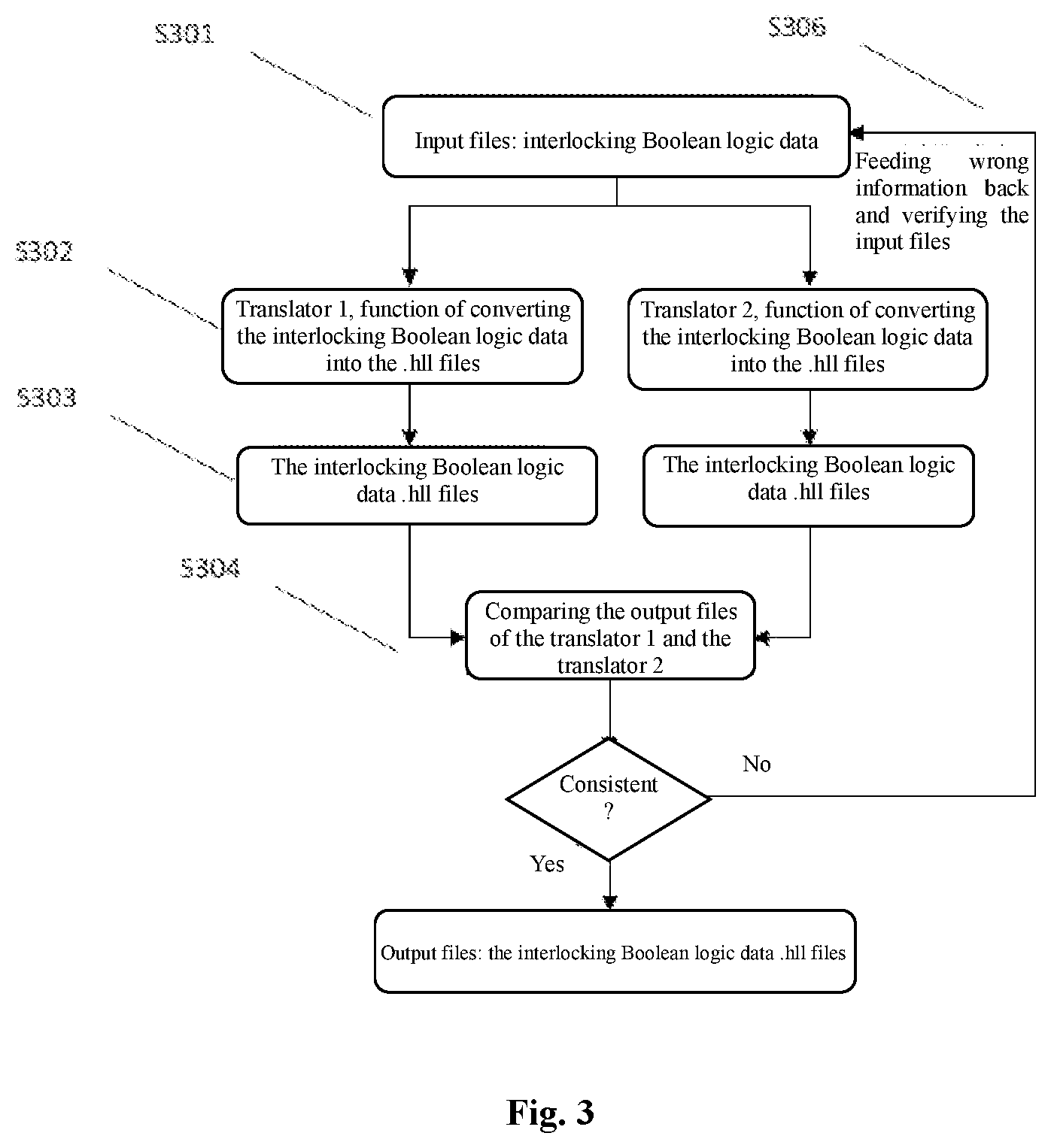 Patent US12468620 Figure 3 – Interlocking data safe conversion method for formal verification and translator
