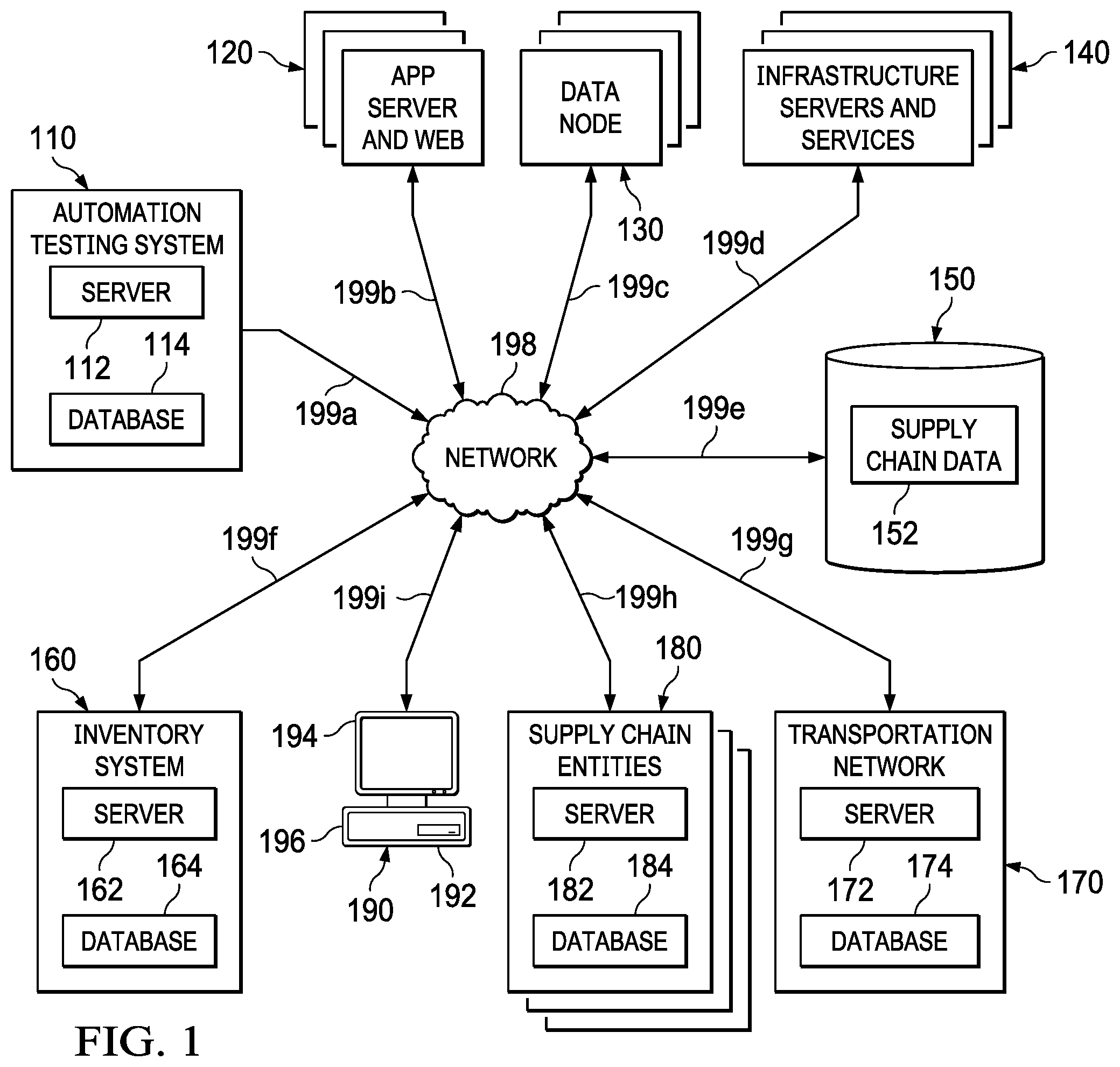Patent US12468622 Figure 1 – System and method of test case processing framework
