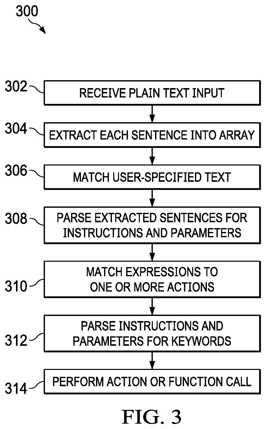 Patent US12468622 Figure 3 – System and method of test case processing framework