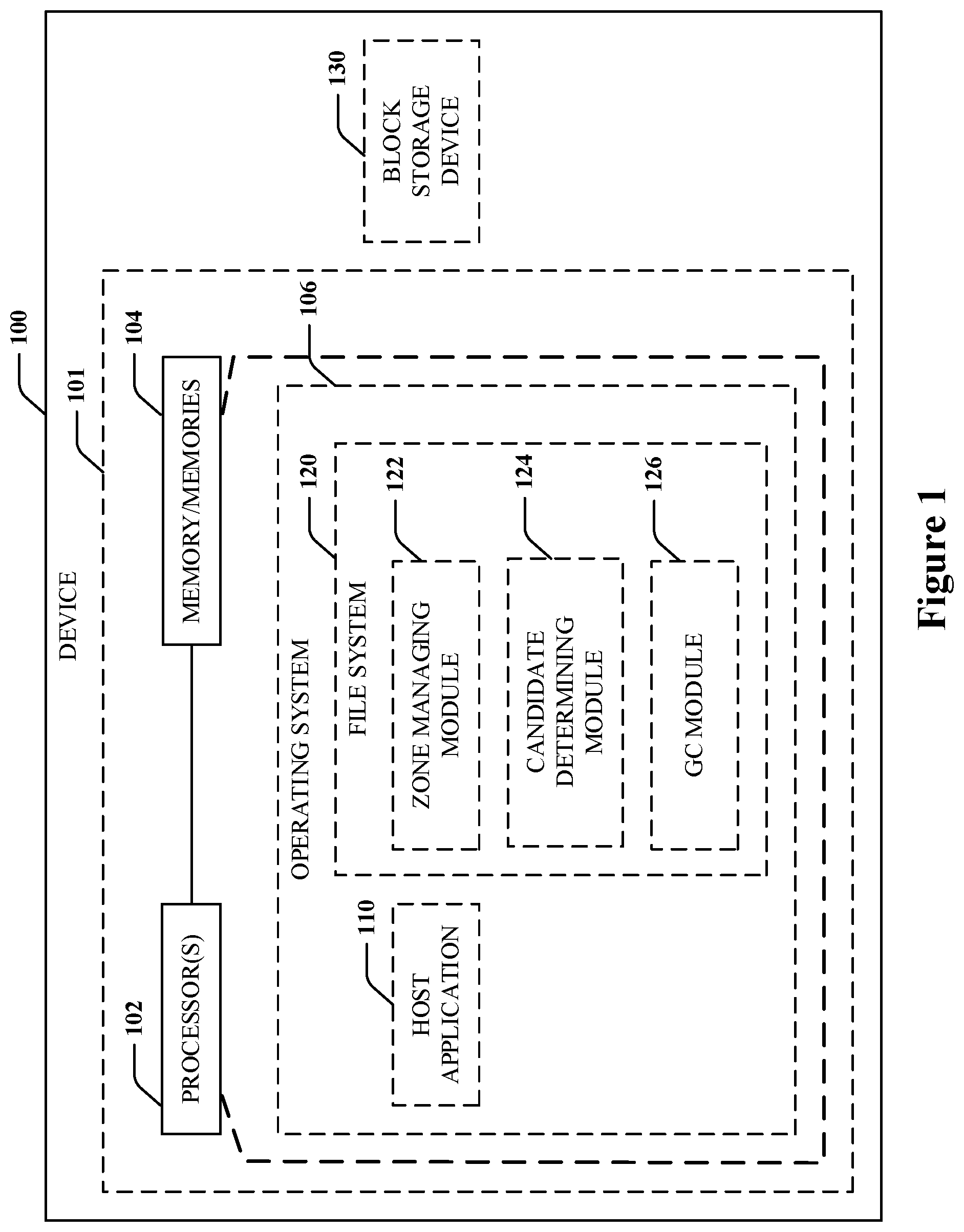 Patent US12468626 Figure 1 – Techniques for garbage collecting zones in a file system