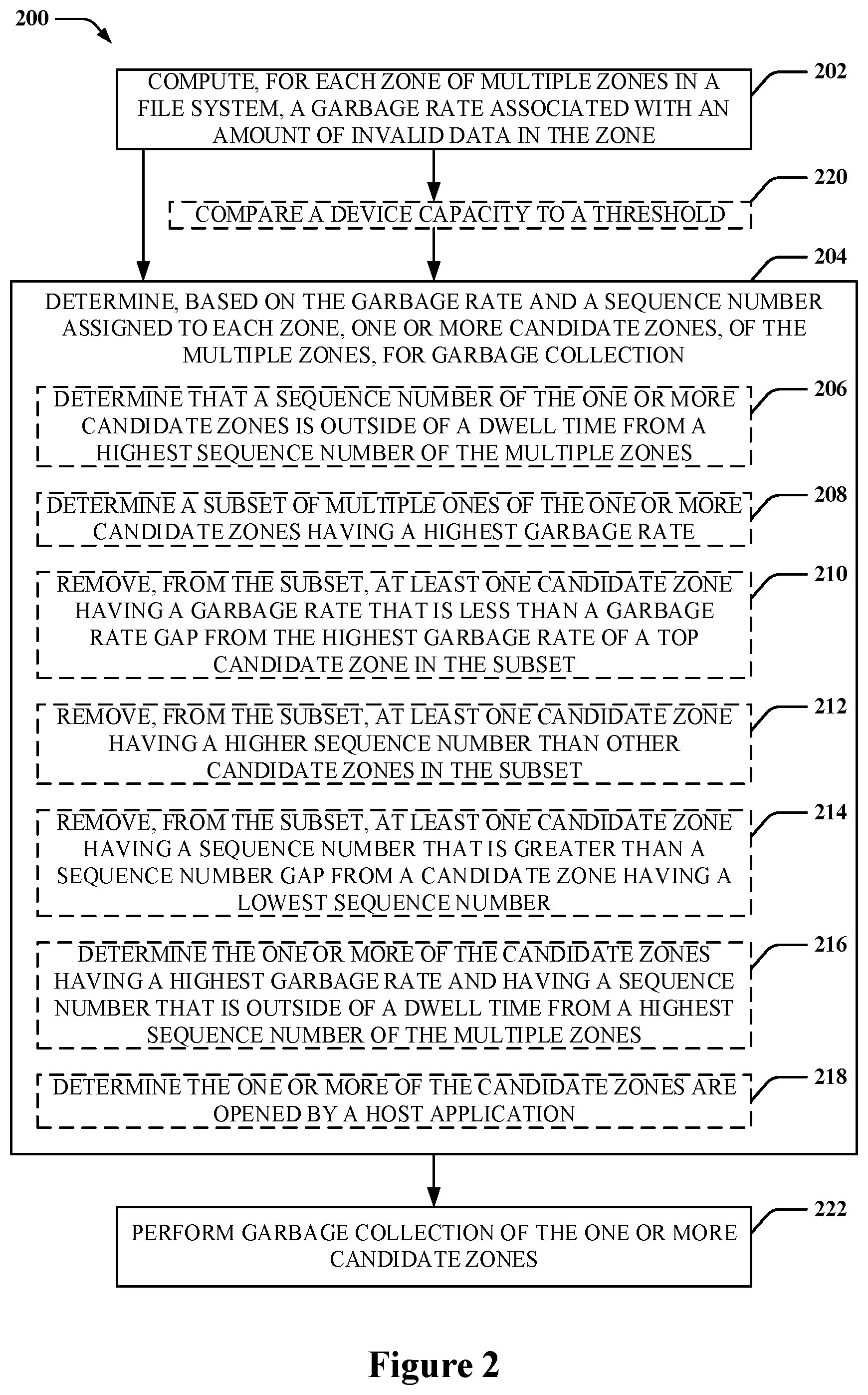 Patent US12468626 Figure 2 – Techniques for garbage collecting zones in a file system