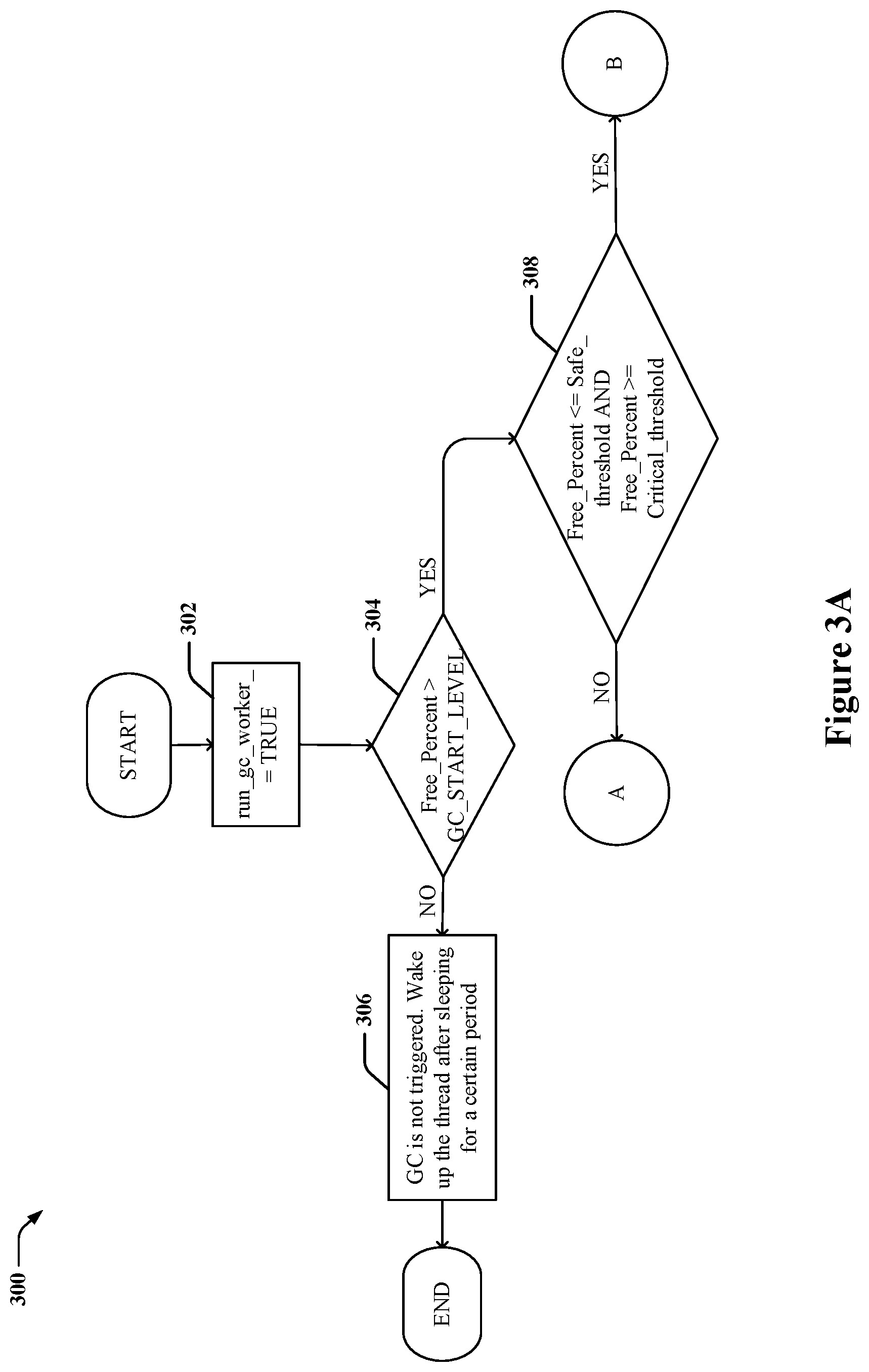 Patent US12468626 Figure 3 – Techniques for garbage collecting zones in a file system