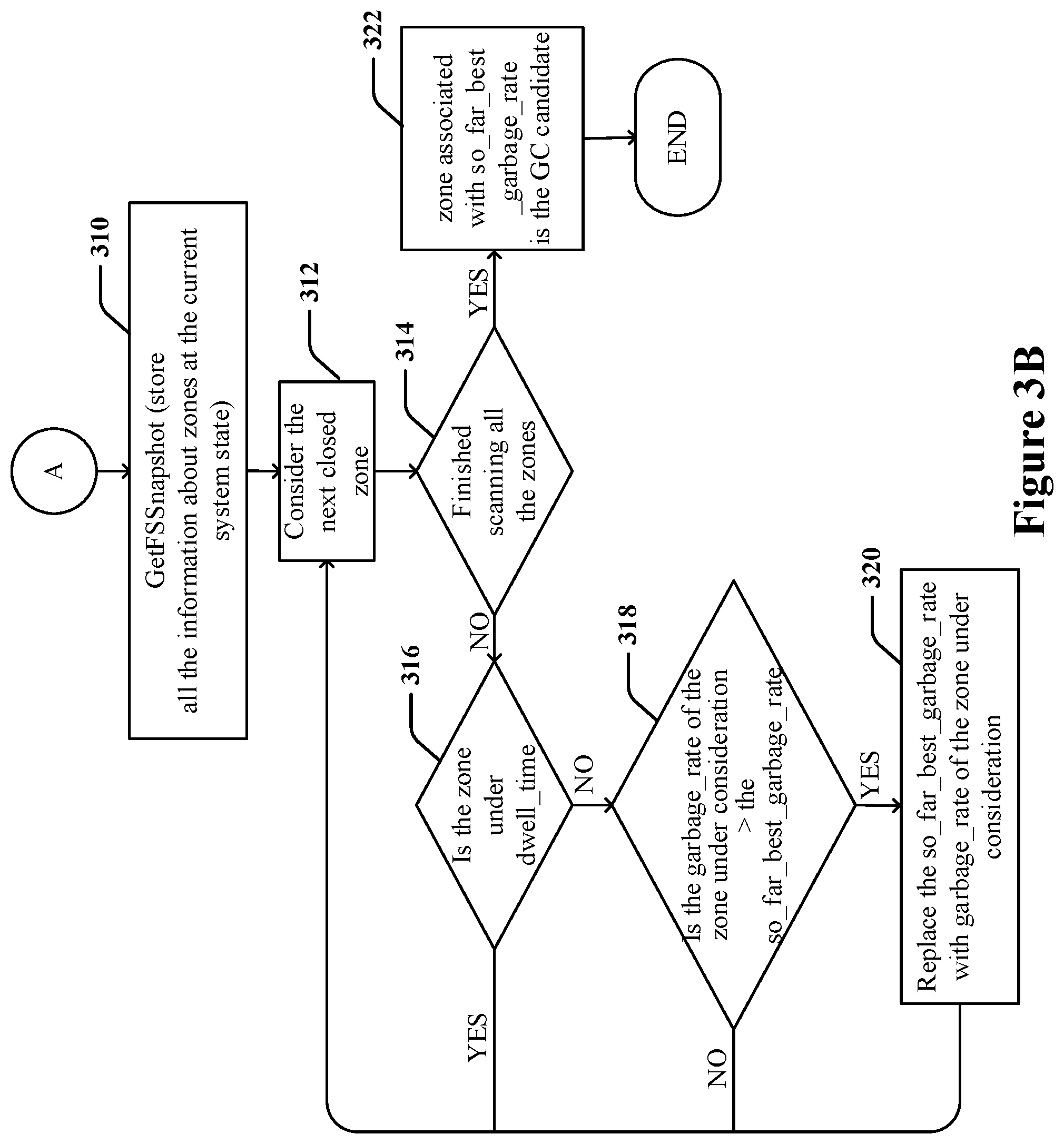 Patent US12468626 Figure 4 – Techniques for garbage collecting zones in a file system