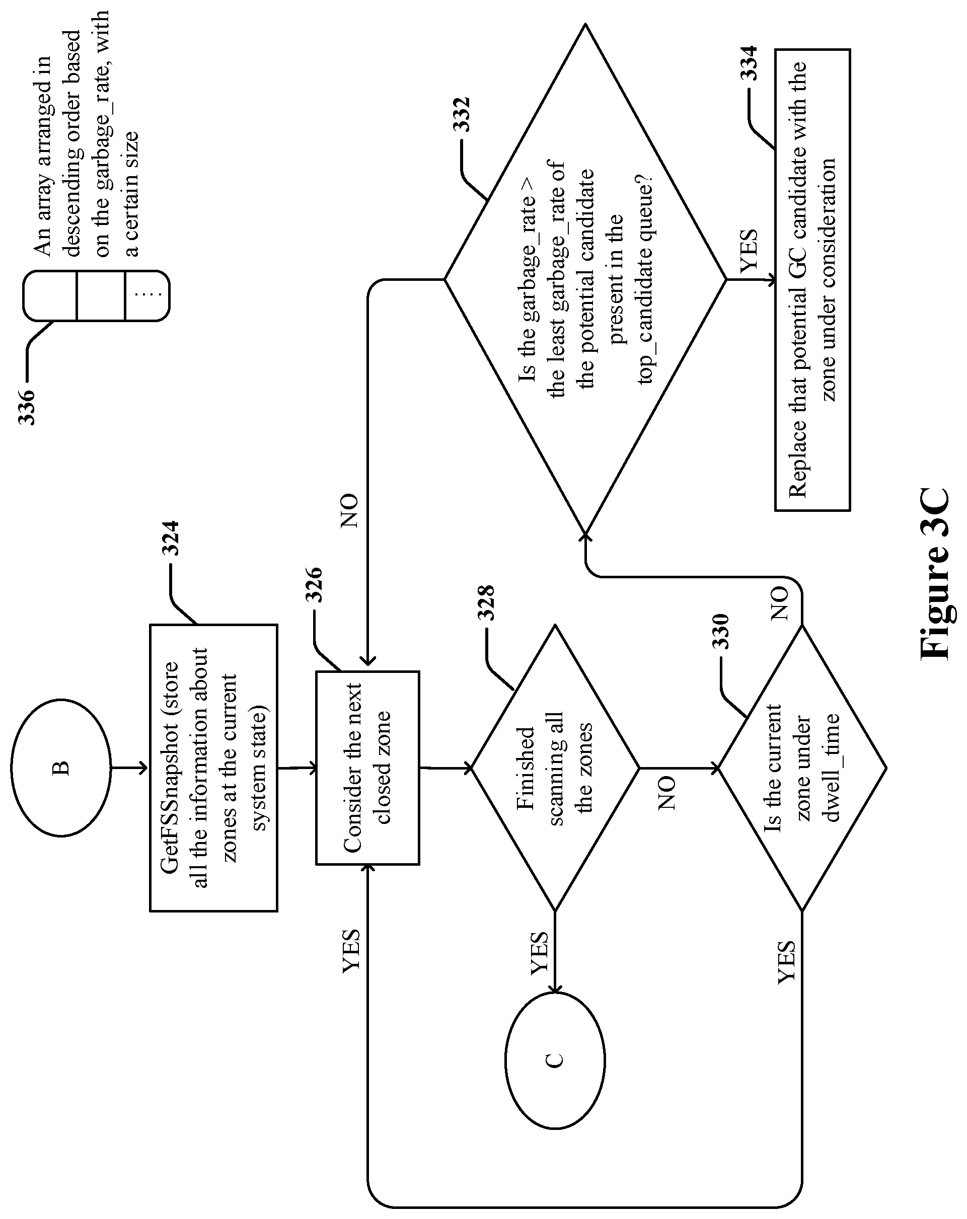 Patent US12468626 Figure 5 – Techniques for garbage collecting zones in a file system