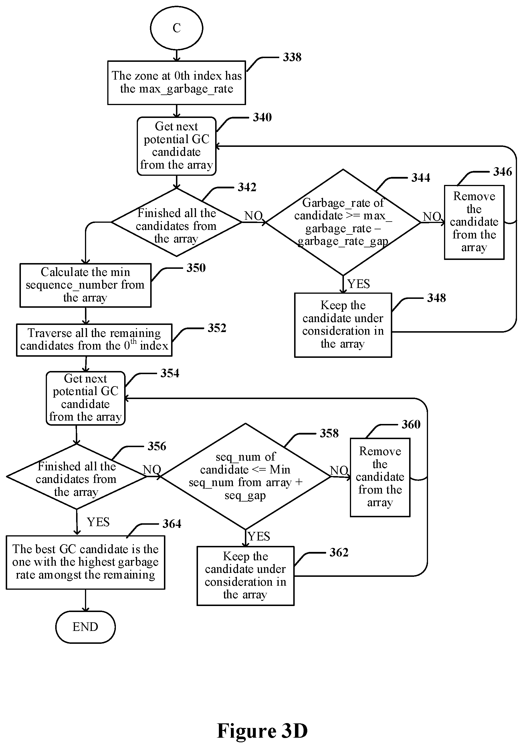 Patent US12468626 Figure 6 – Techniques for garbage collecting zones in a file system