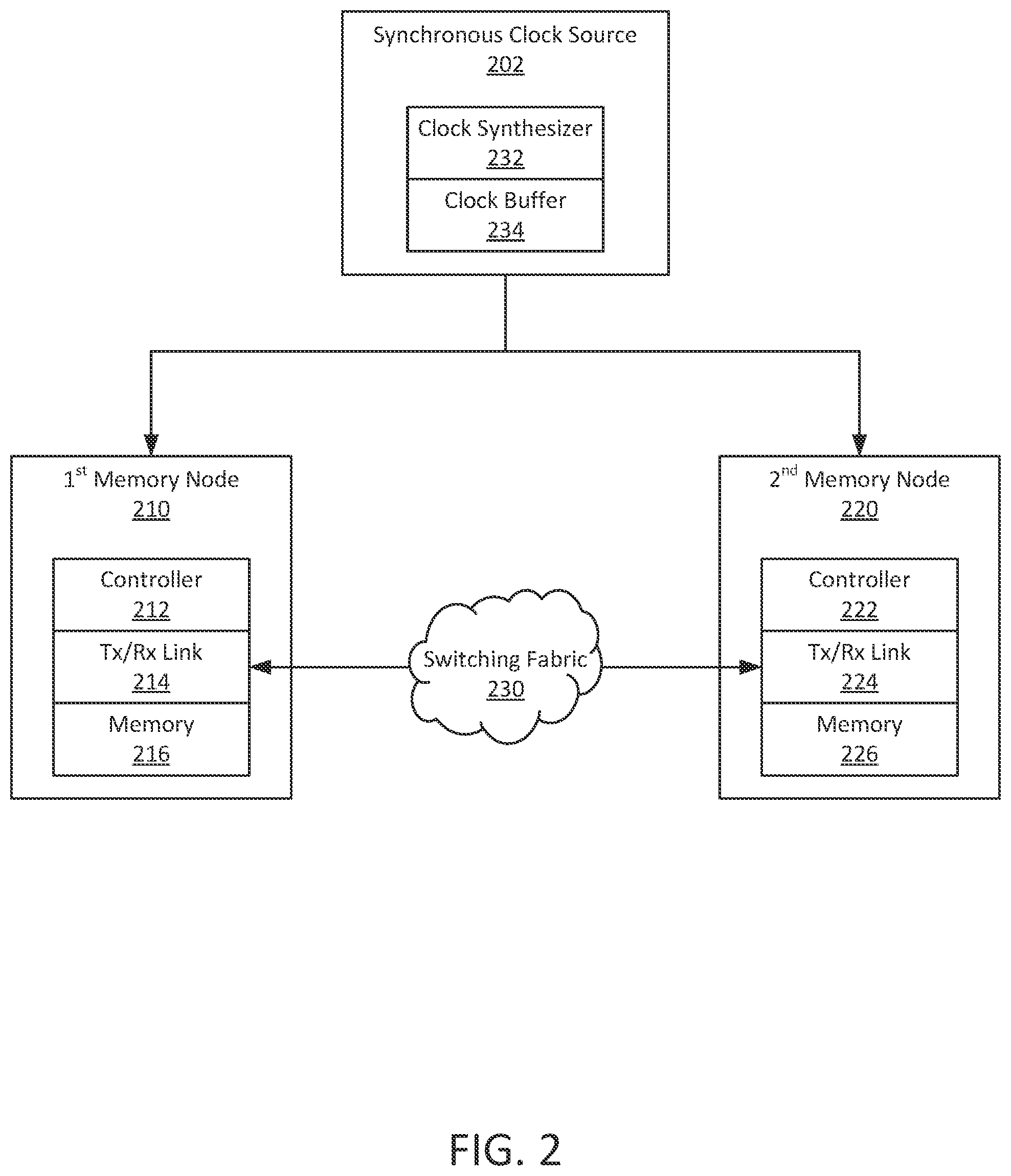 Patent US12468628 Figure 2 – Systems and methods for synchronous cell switching for scalable memory
