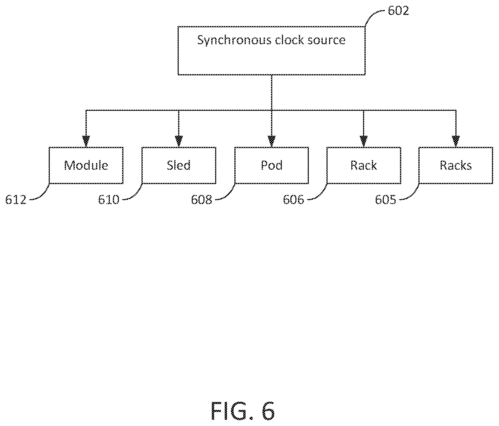 Patent US12468628 Figure 6 – Systems and methods for synchronous cell switching for scalable memory