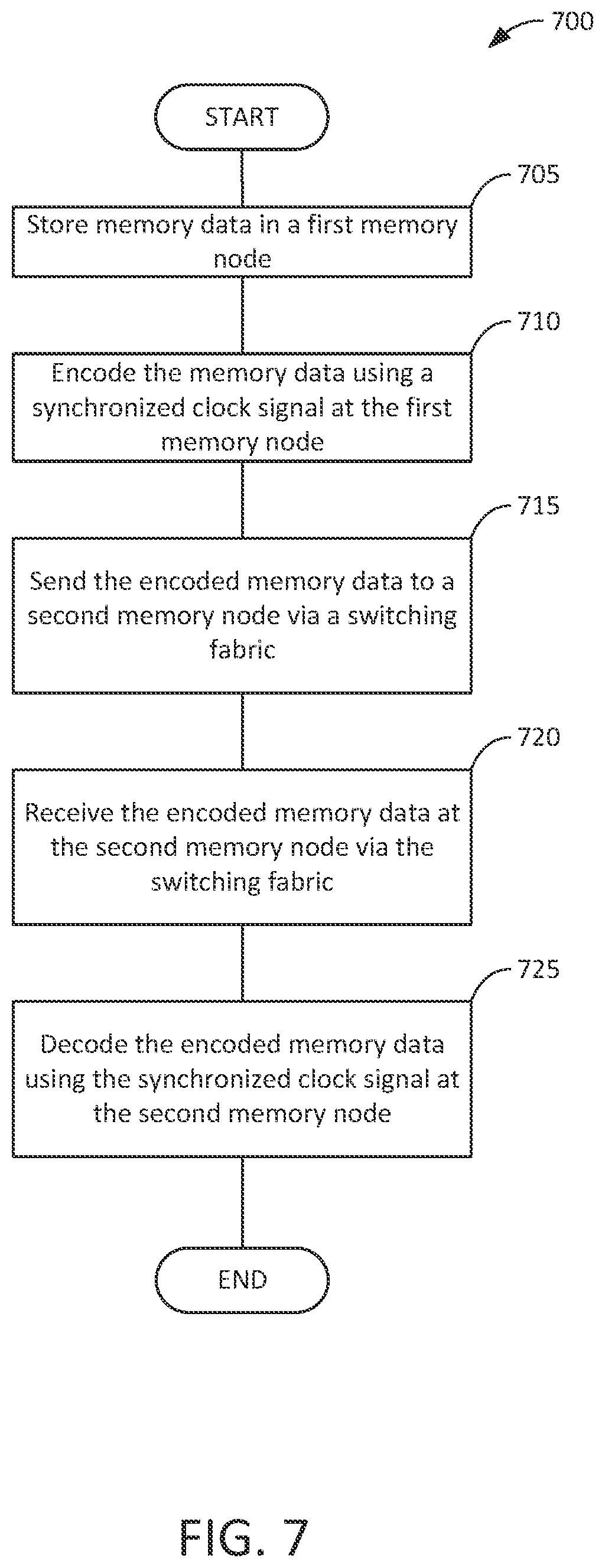 Patent US12468628 Figure 7 – Systems and methods for synchronous cell switching for scalable memory