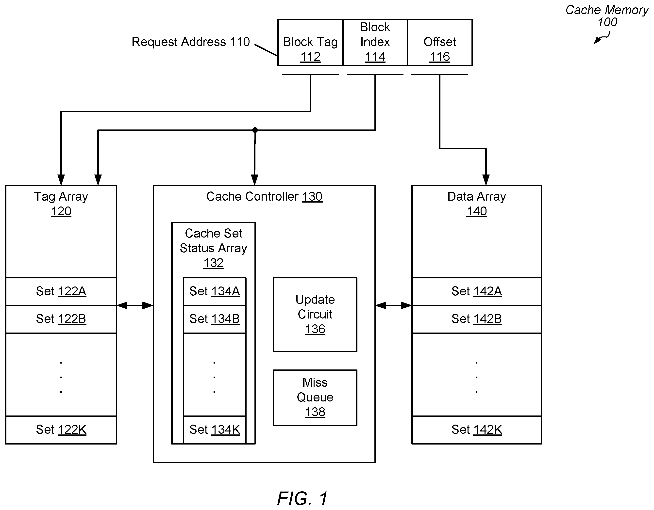 Patent US12468630 Figure 1 – Method to implement set-associative cache controller