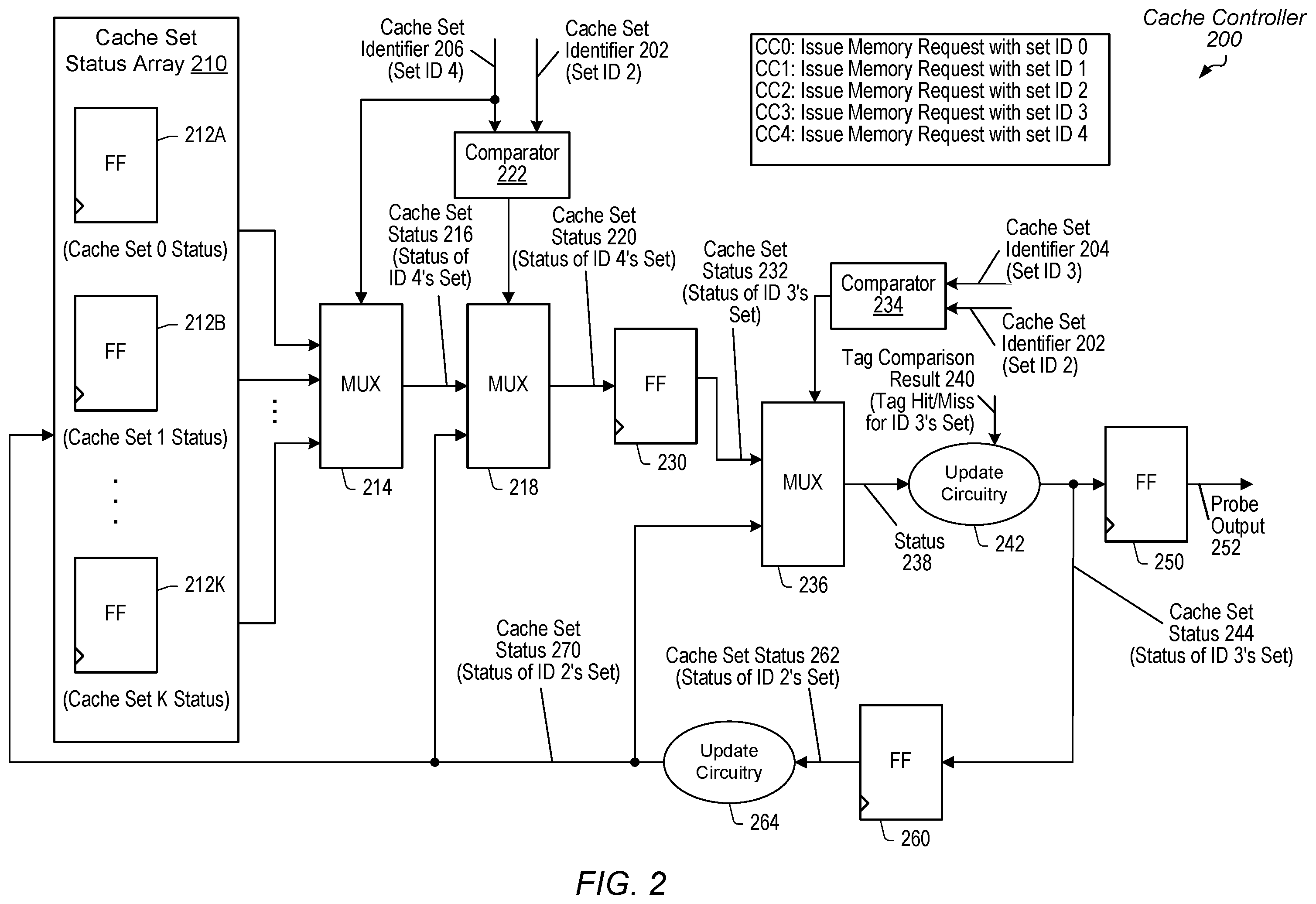 Patent US12468630 Figure 2 – Method to implement set-associative cache controller