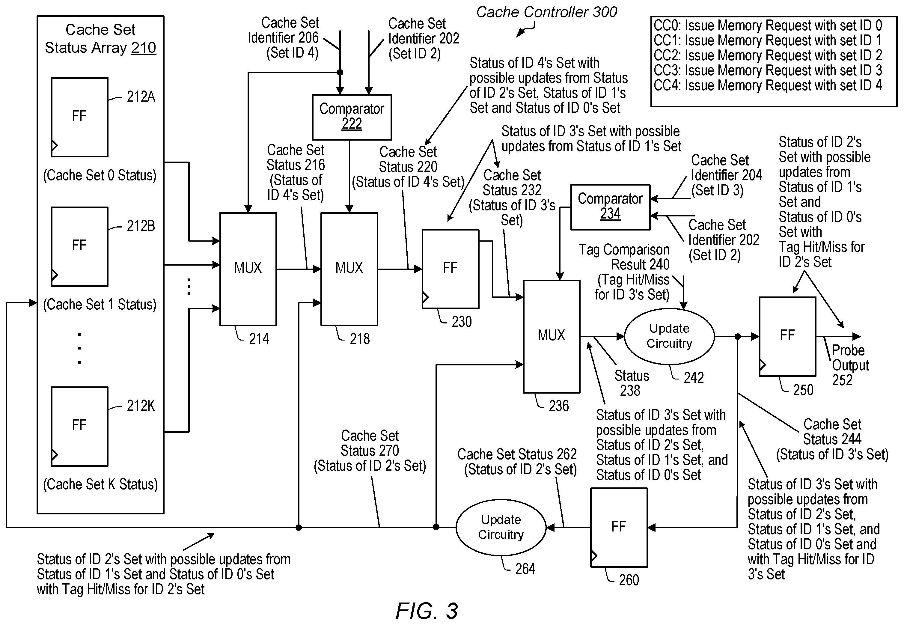 Patent US12468630 Figure 3 – Method to implement set-associative cache controller