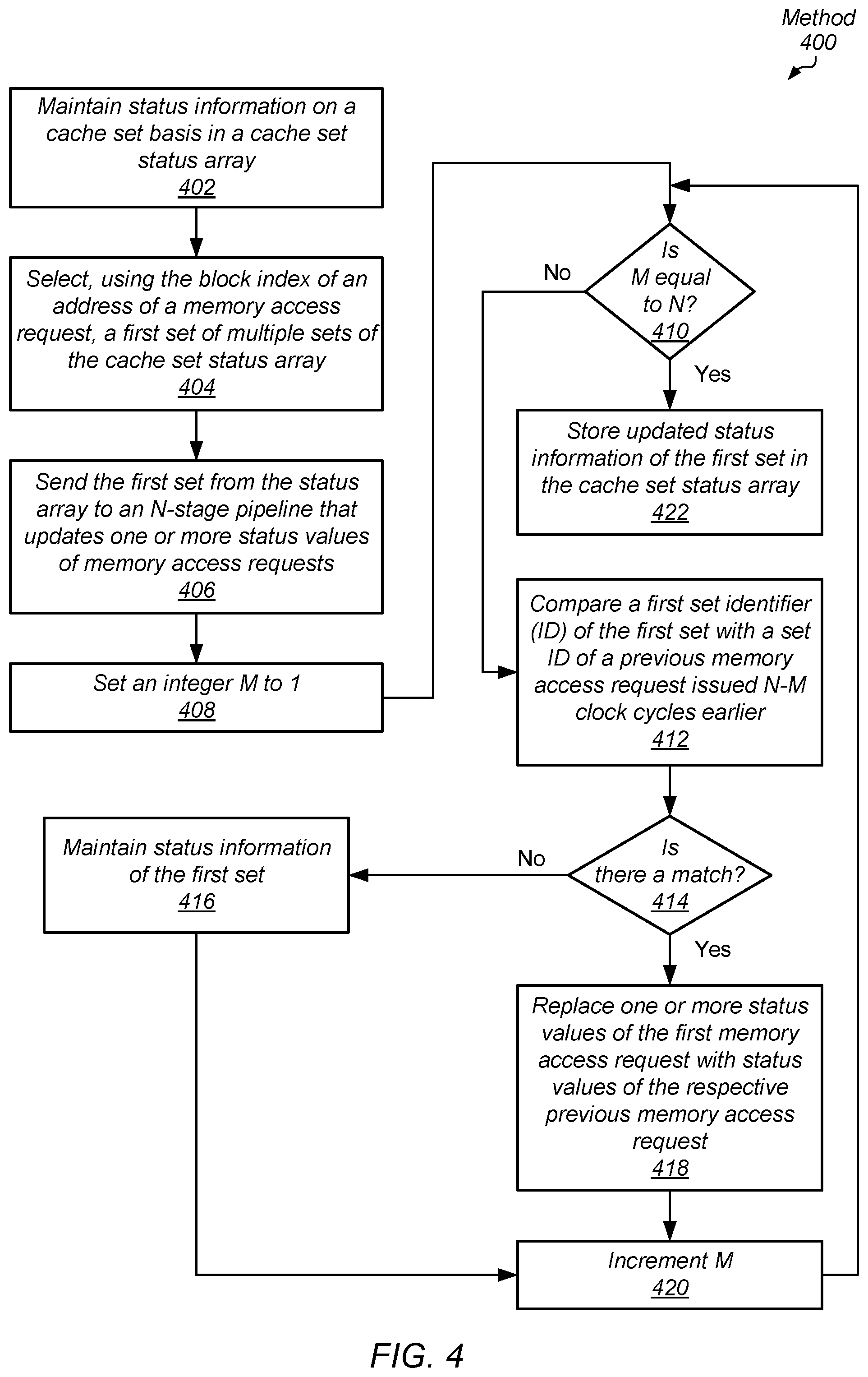 Patent US12468630 Figure 4 – Method to implement set-associative cache controller