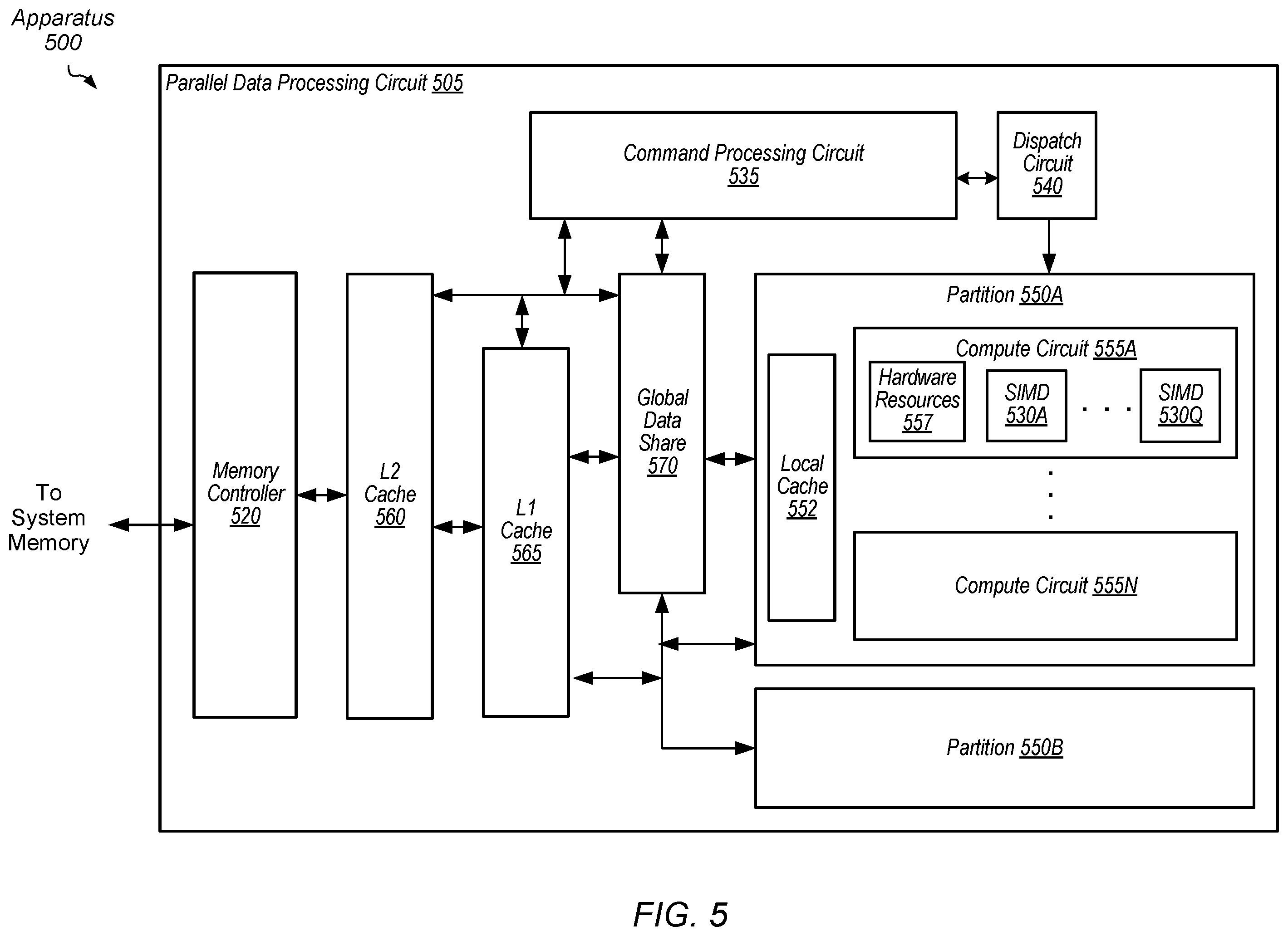 Patent US12468630 Figure 5 – Method to implement set-associative cache controller
