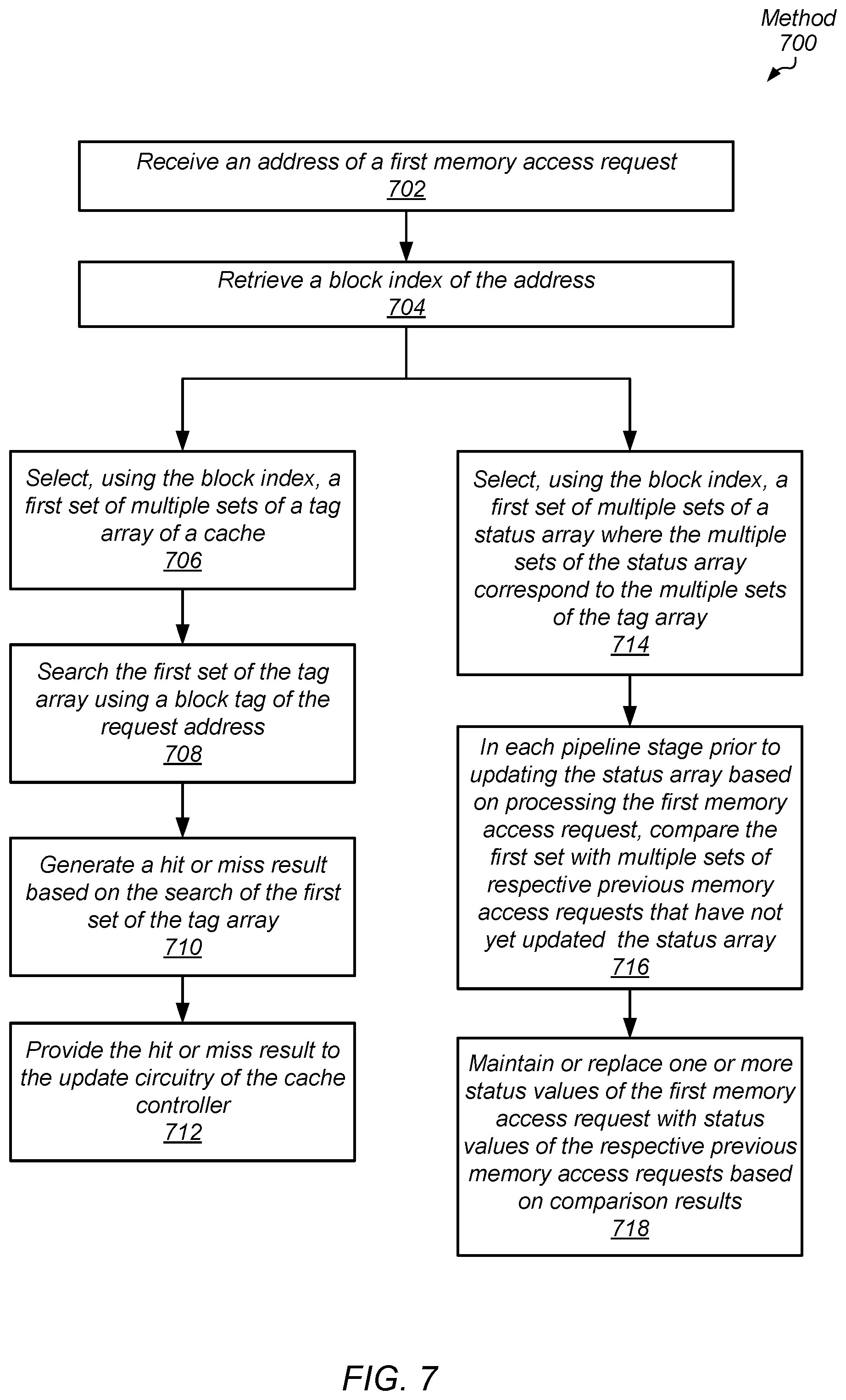 Patent US12468630 Figure 7 – Method to implement set-associative cache controller
