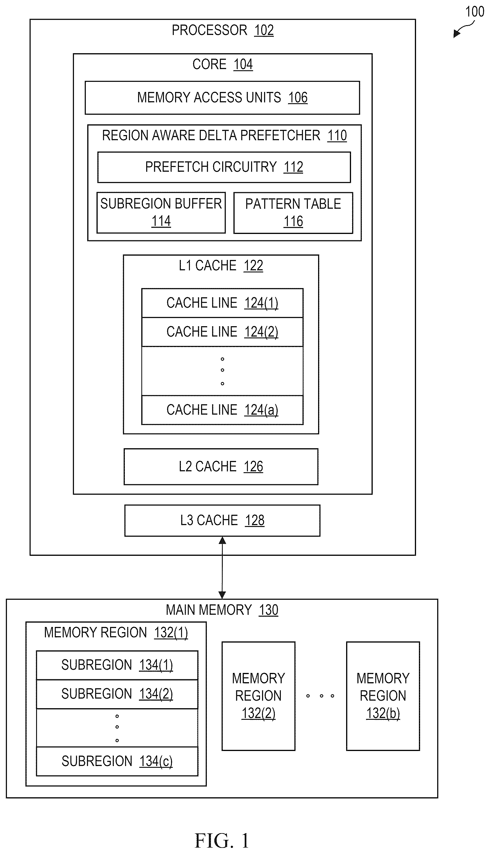Patent US12468631 — Region aware delta prefetcher — Figure 1