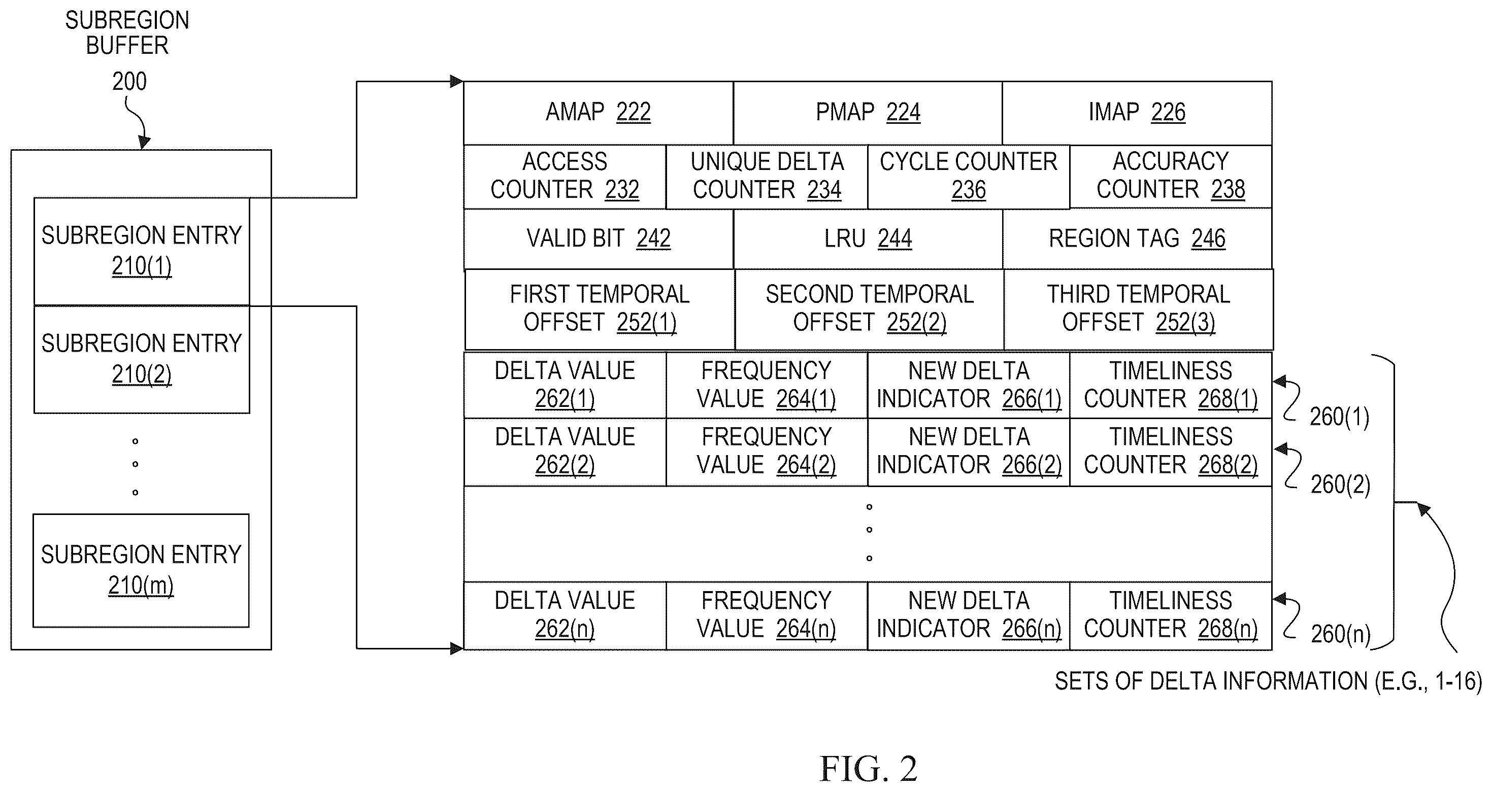 Patent US12468631 Figure 2 – Region aware delta prefetcher