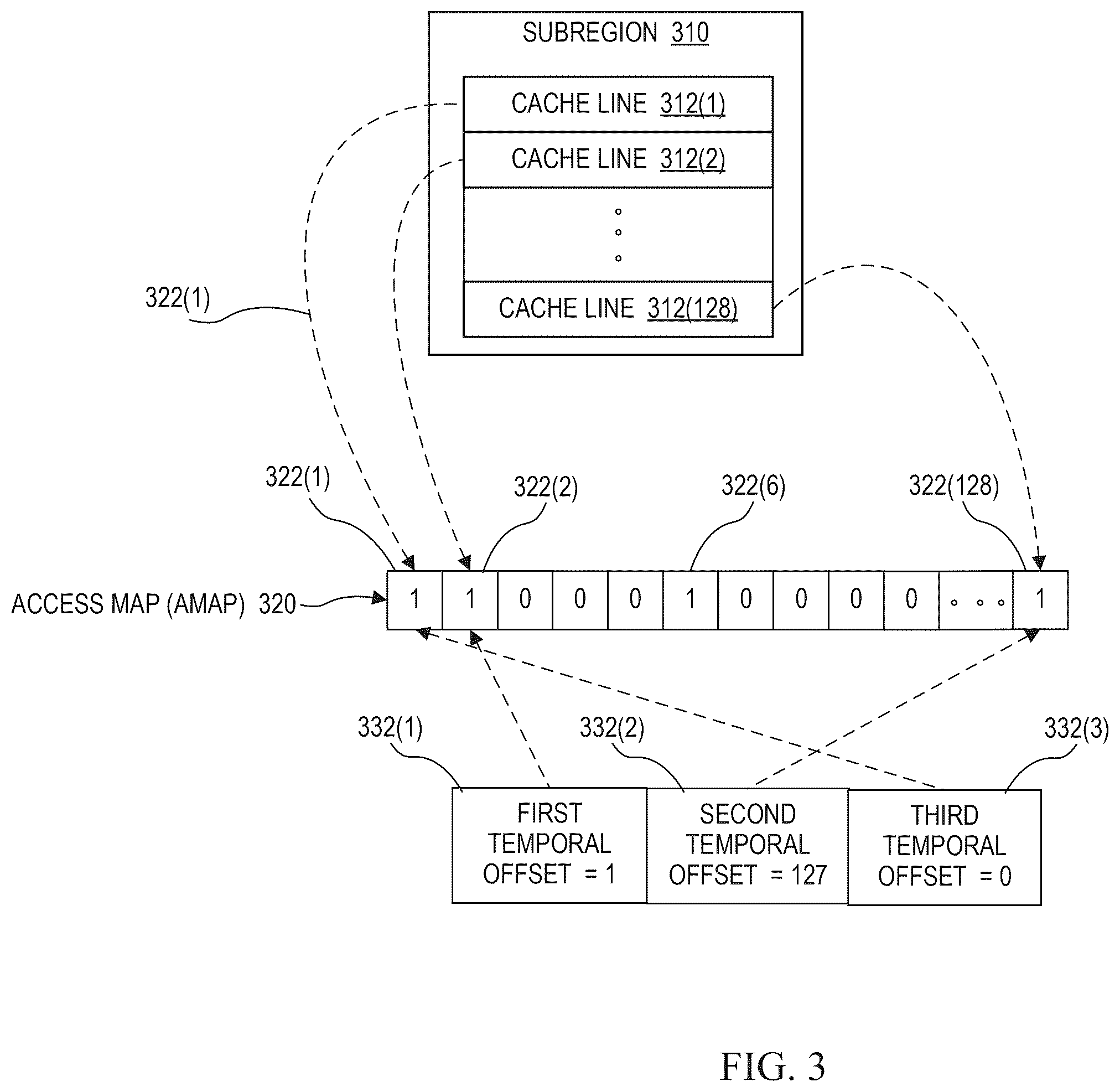 Patent US12468631 Figure 3 – Region aware delta prefetcher