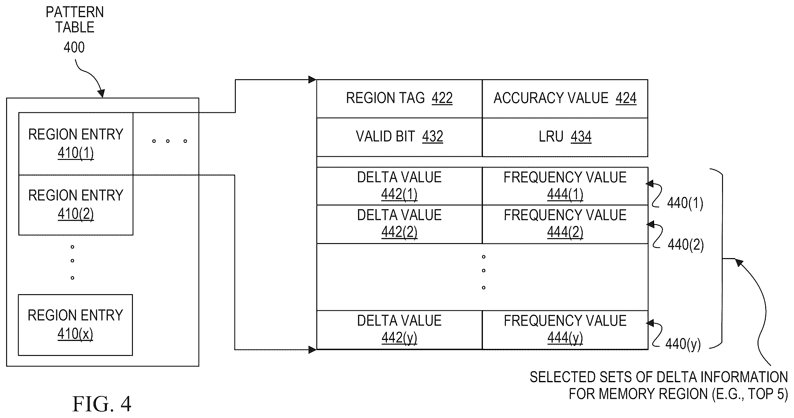 Patent US12468631 Figure 4 – Region aware delta prefetcher