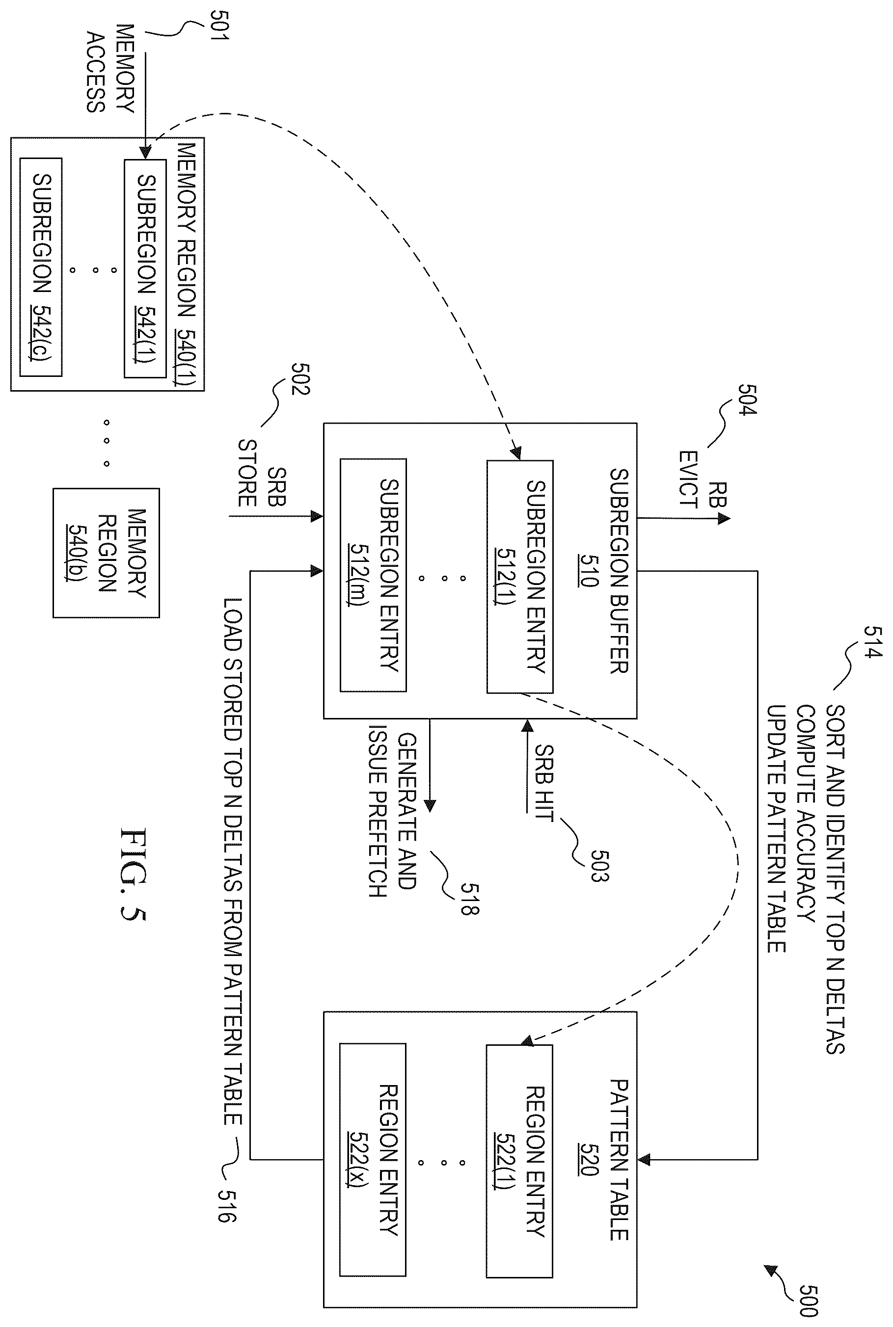 Patent US12468631 Figure 5 – Region aware delta prefetcher