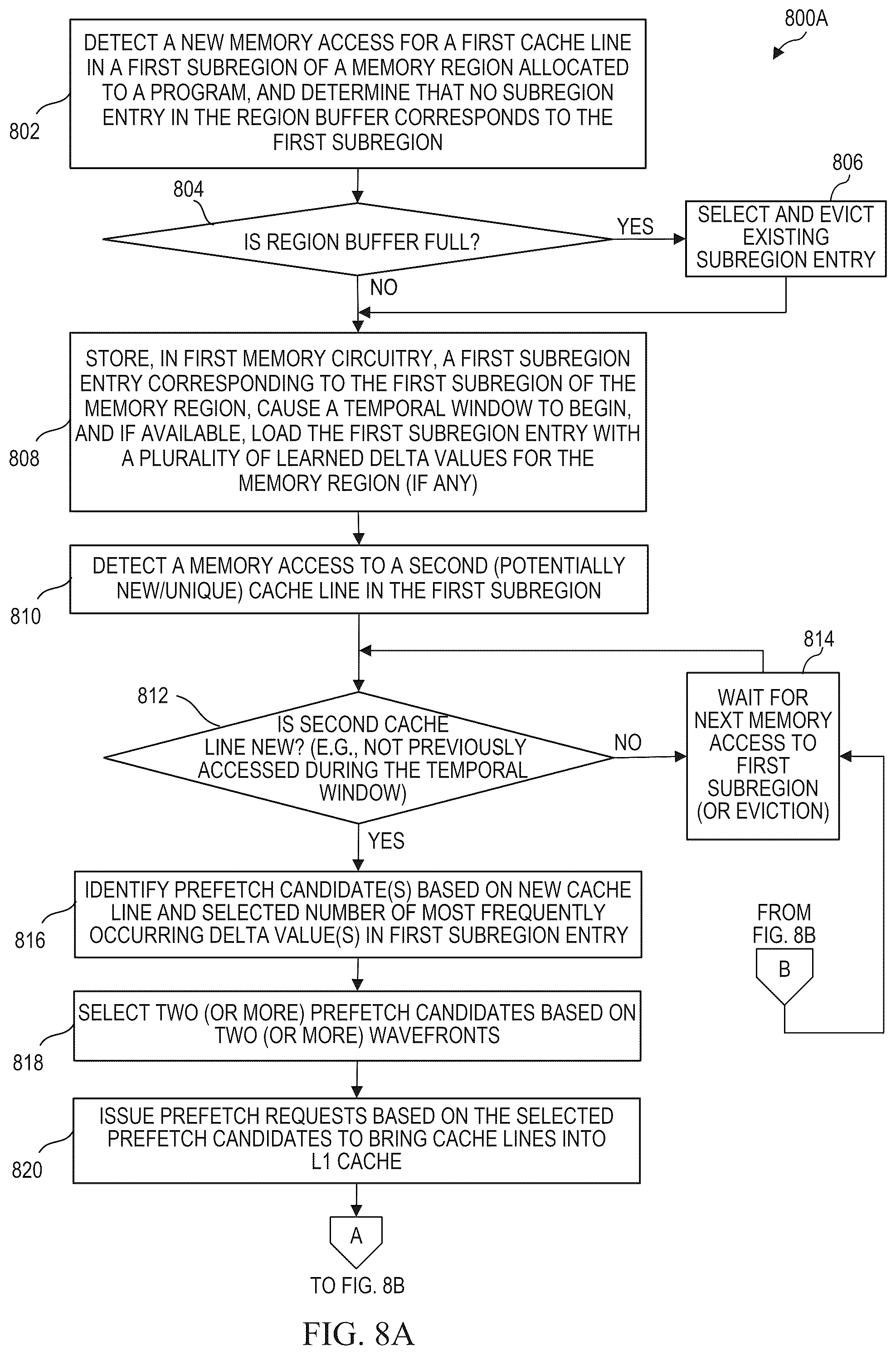Patent US12468631 Figure 7 – Region aware delta prefetcher