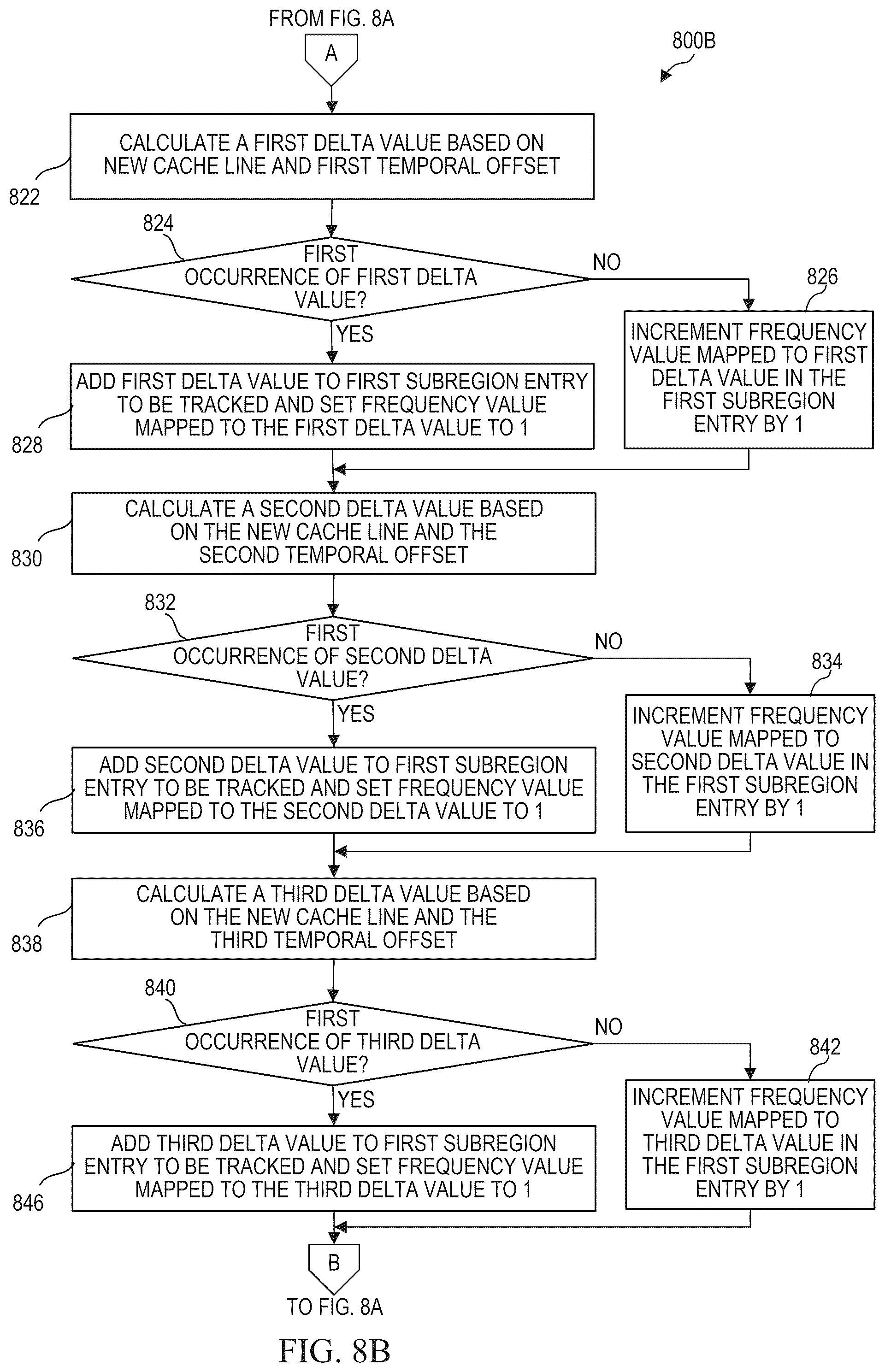 Patent US12468631 Figure 8 – Region aware delta prefetcher