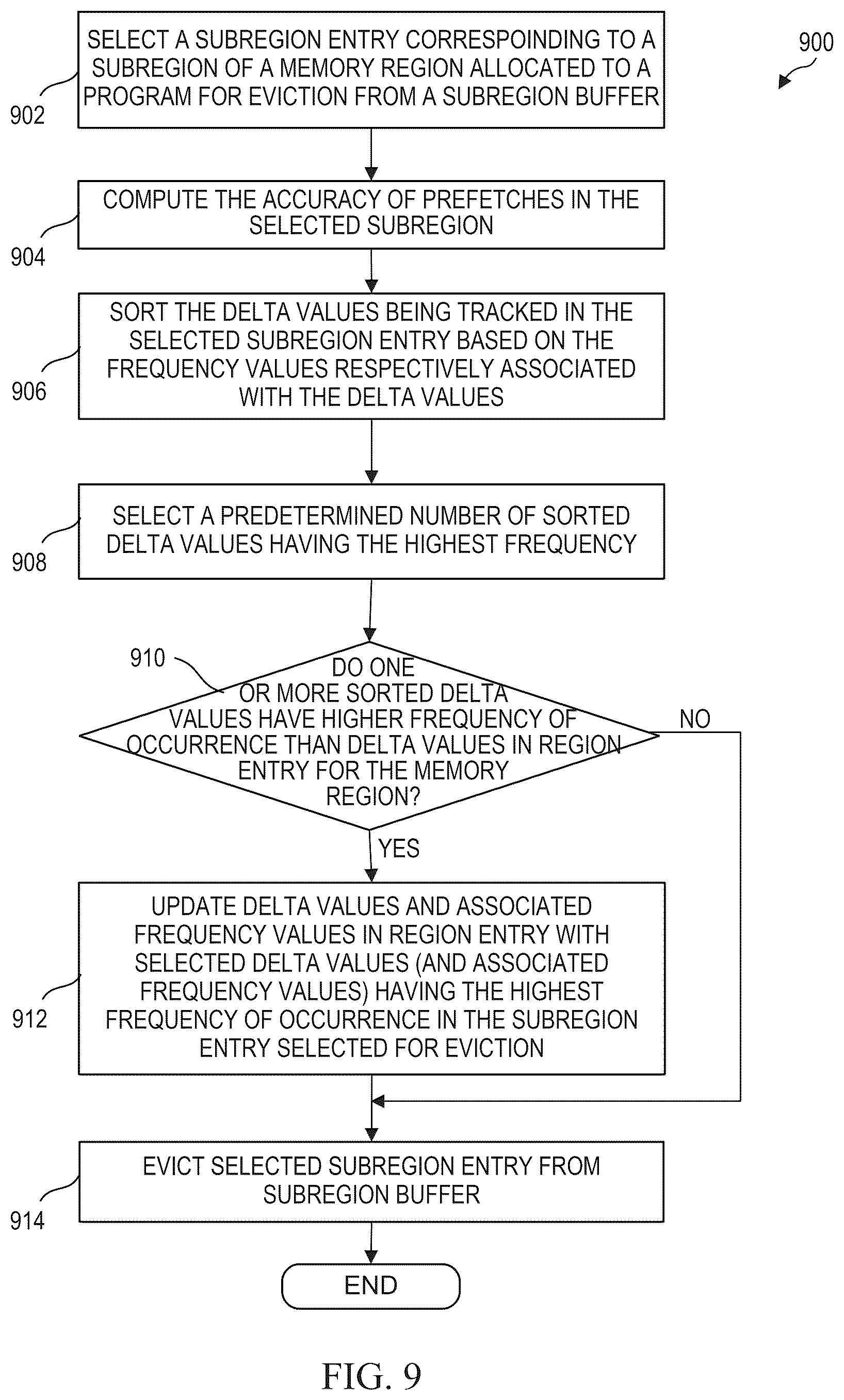 Patent US12468631 Figure 9 – Region aware delta prefetcher