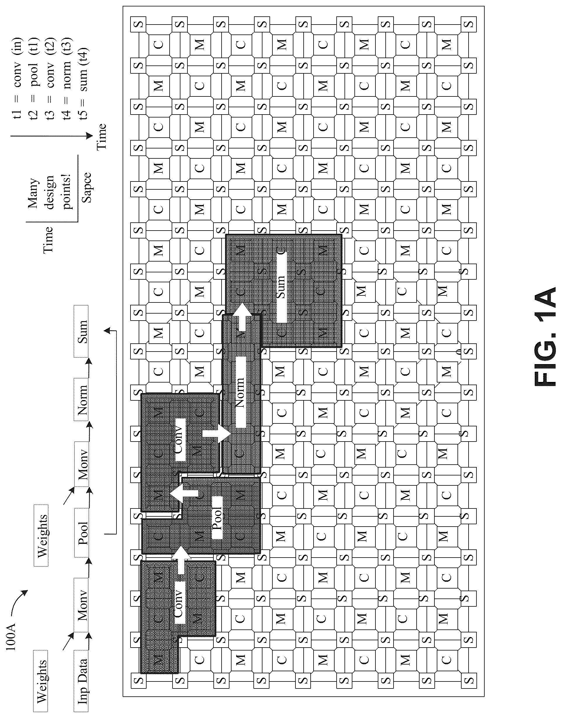 Patent US12468635 Figure 1 – Duplication of tensors for memory allocation in a reconfigurable data processor
