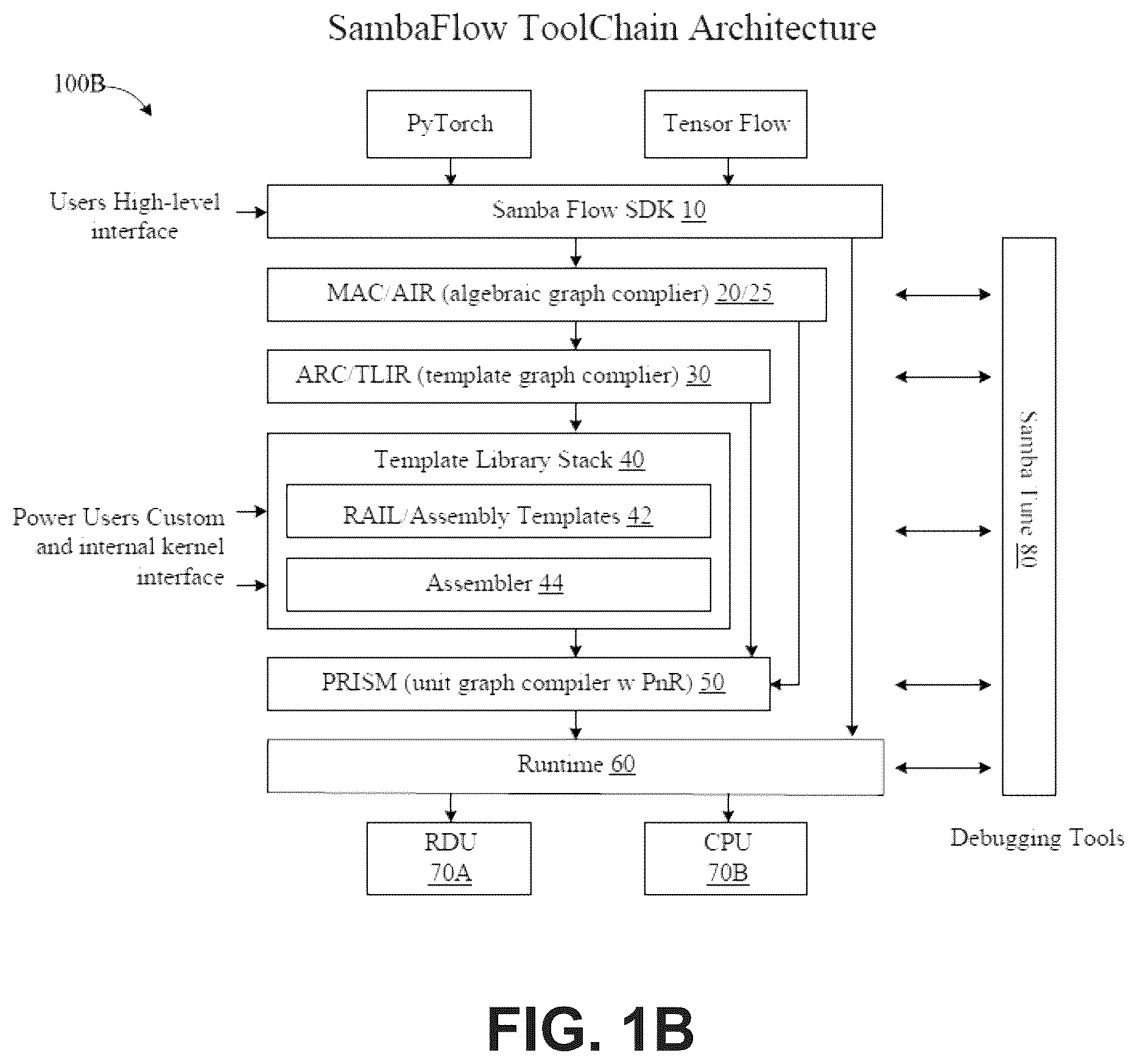 Patent US12468635 Figure 2 – Duplication of tensors for memory allocation in a reconfigurable data processor
