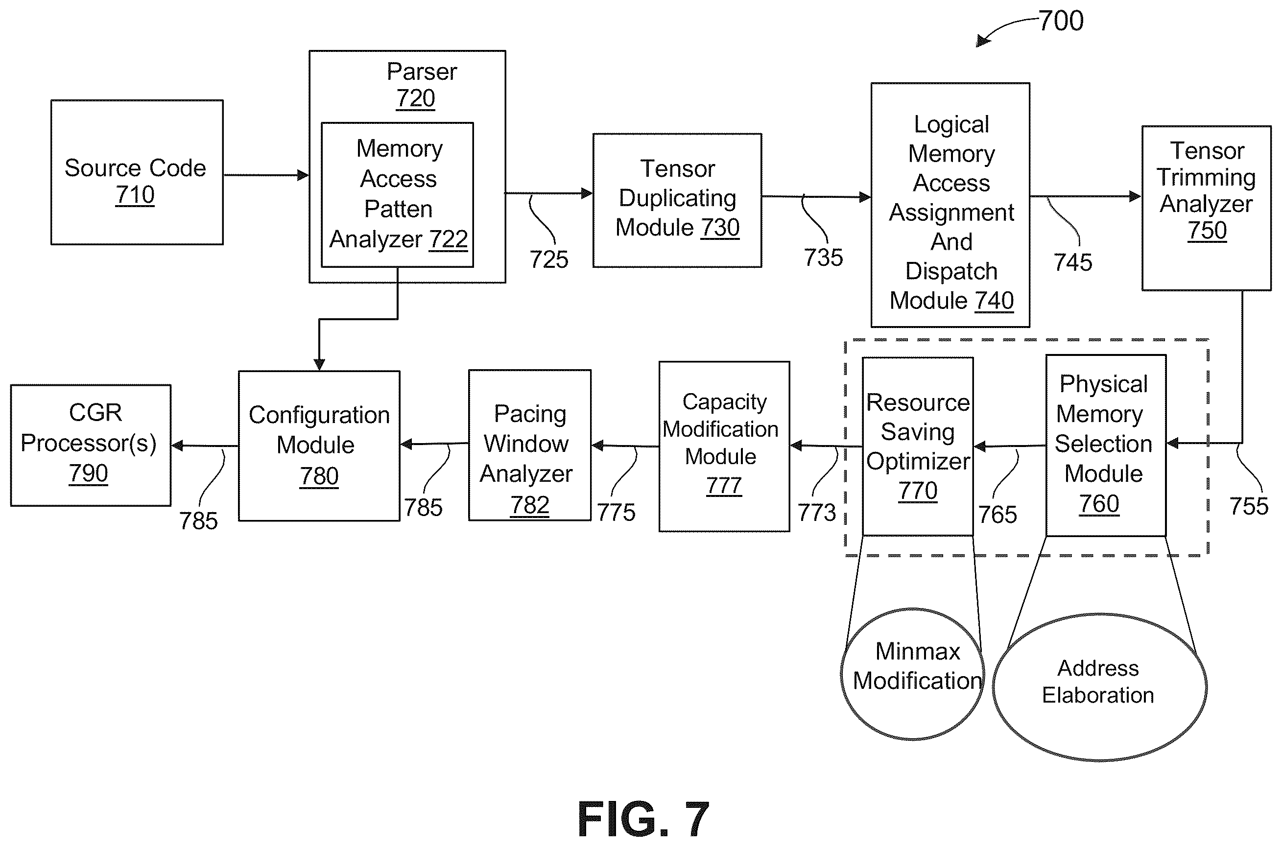 Patent US12468635 Figure 9 – Duplication of tensors for memory allocation in a reconfigurable data processor