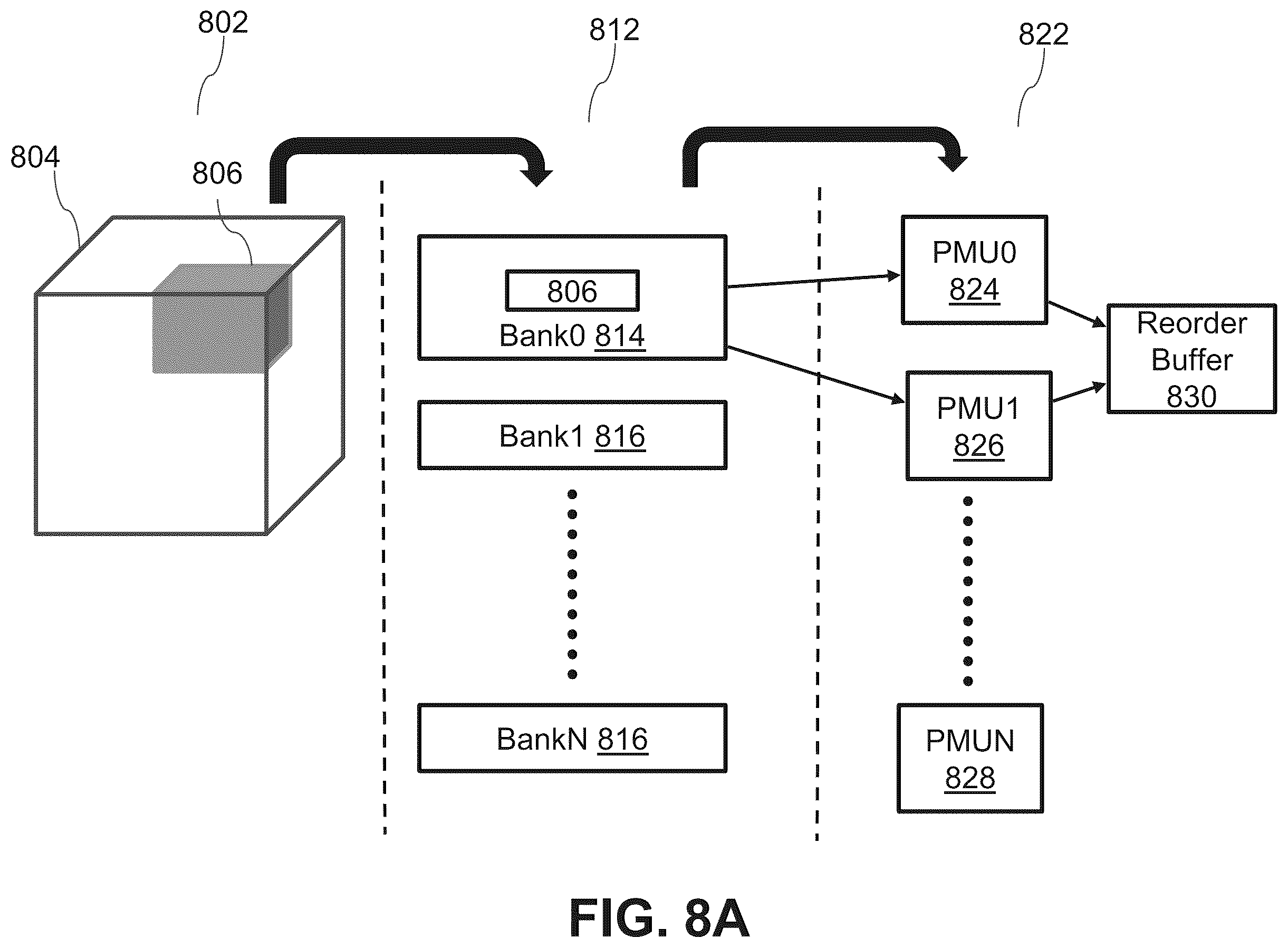 Patent US12468635 Figure 10 – Duplication of tensors for memory allocation in a reconfigurable data processor