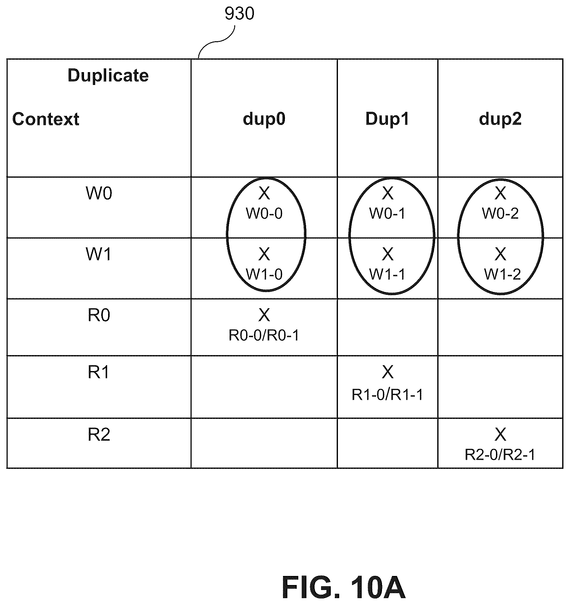 Patent US12468635 Figure 13 – Duplication of tensors for memory allocation in a reconfigurable data processor